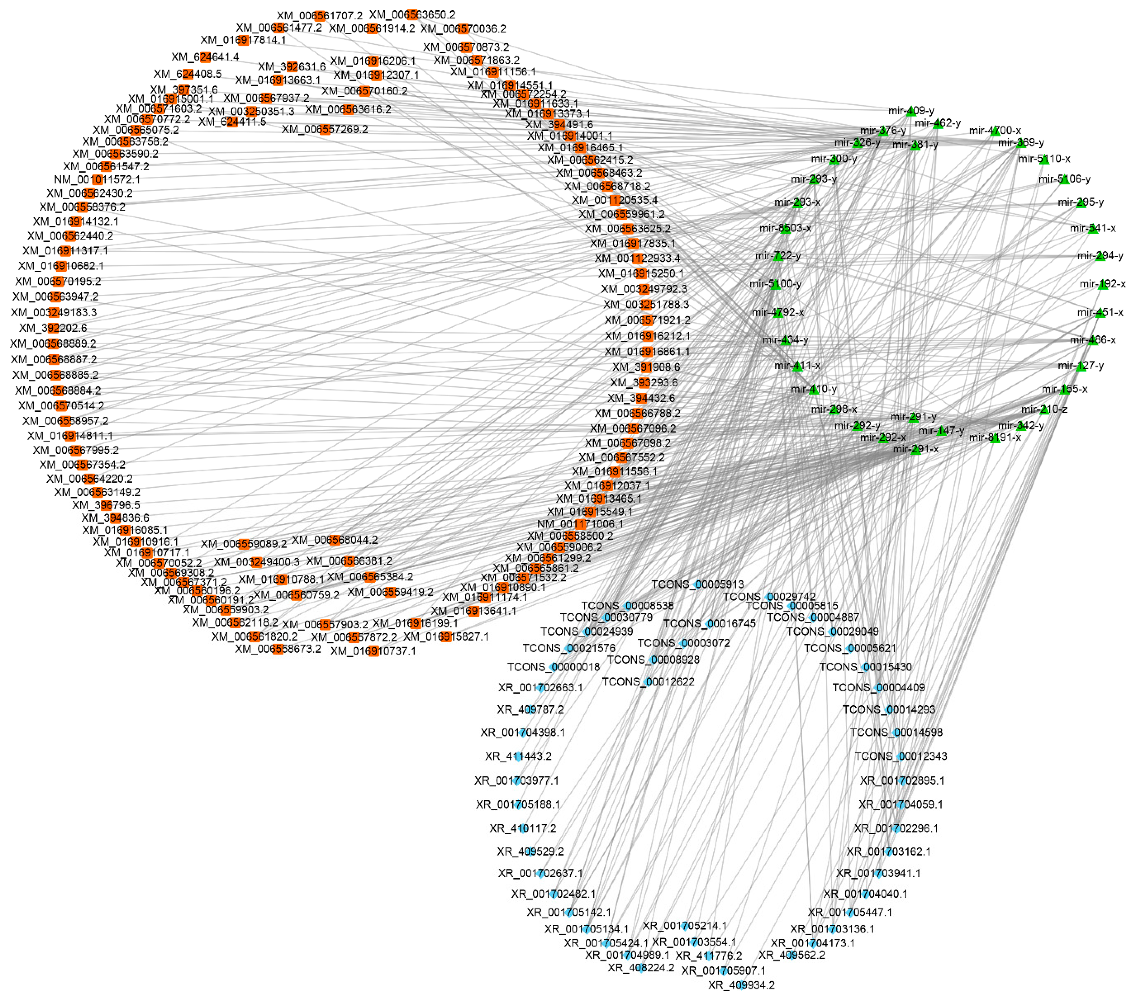 Insects 10 00245 g005 Insects 10 00245 g005