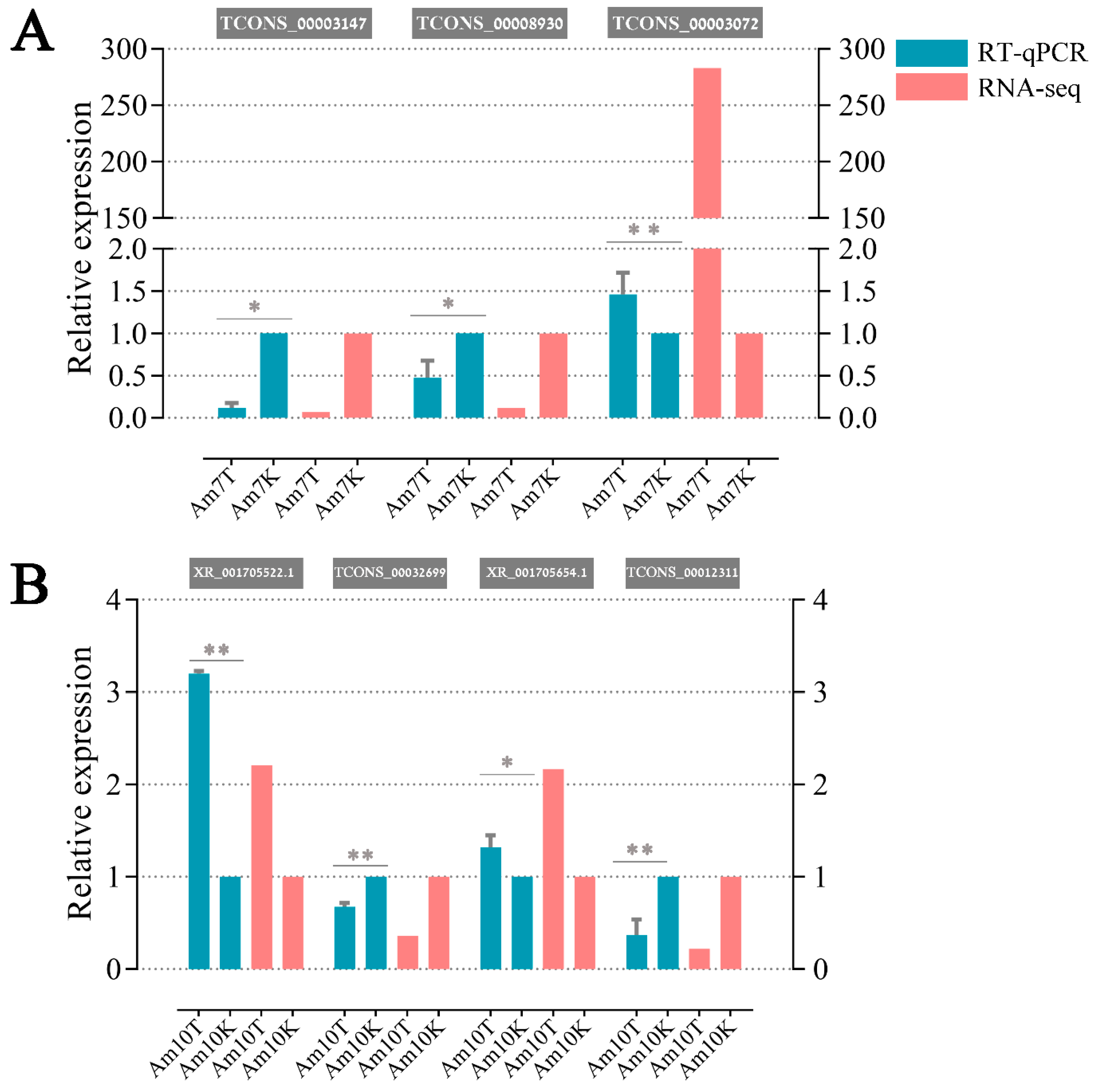 Insects 10 00245 g008 Insects 10 00245 g008