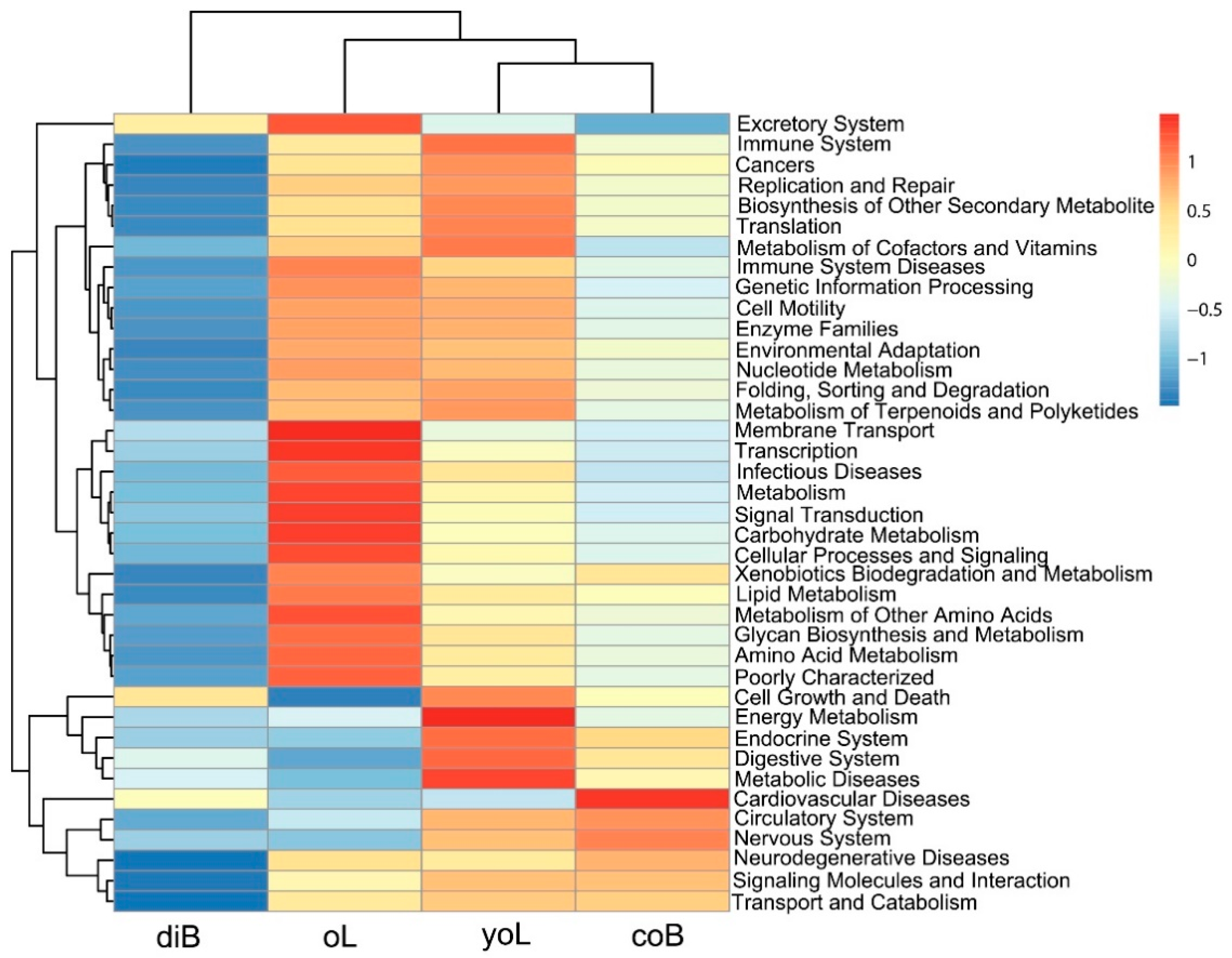 Insects 10 00248 g004 Insects 10 00248 g004