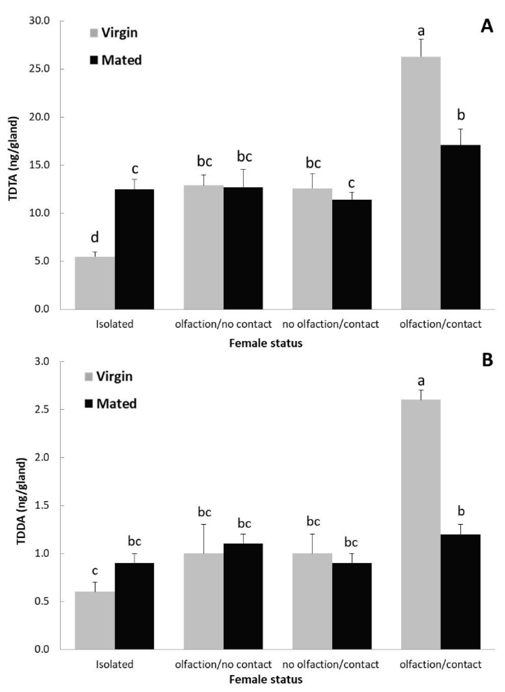 Insects 10 00256 g002 Insects 10 00256 g002