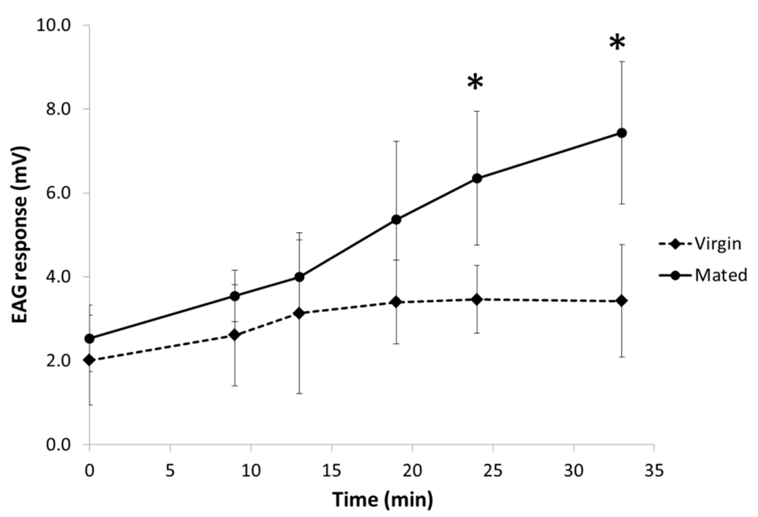 Insects 10 00256 g004 Insects 10 00256 g004