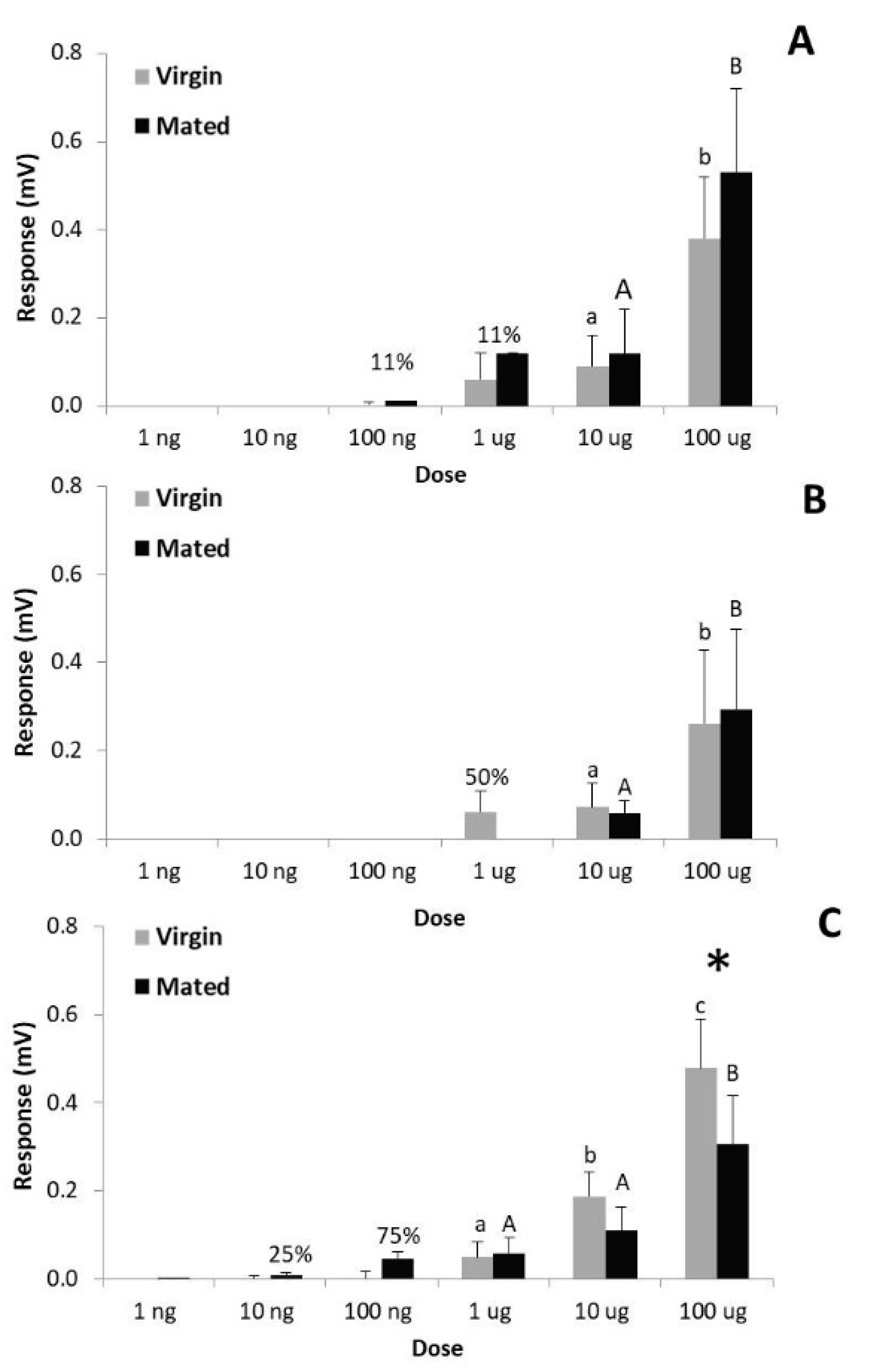 Insects 10 00256 g005 Insects 10 00256 g005