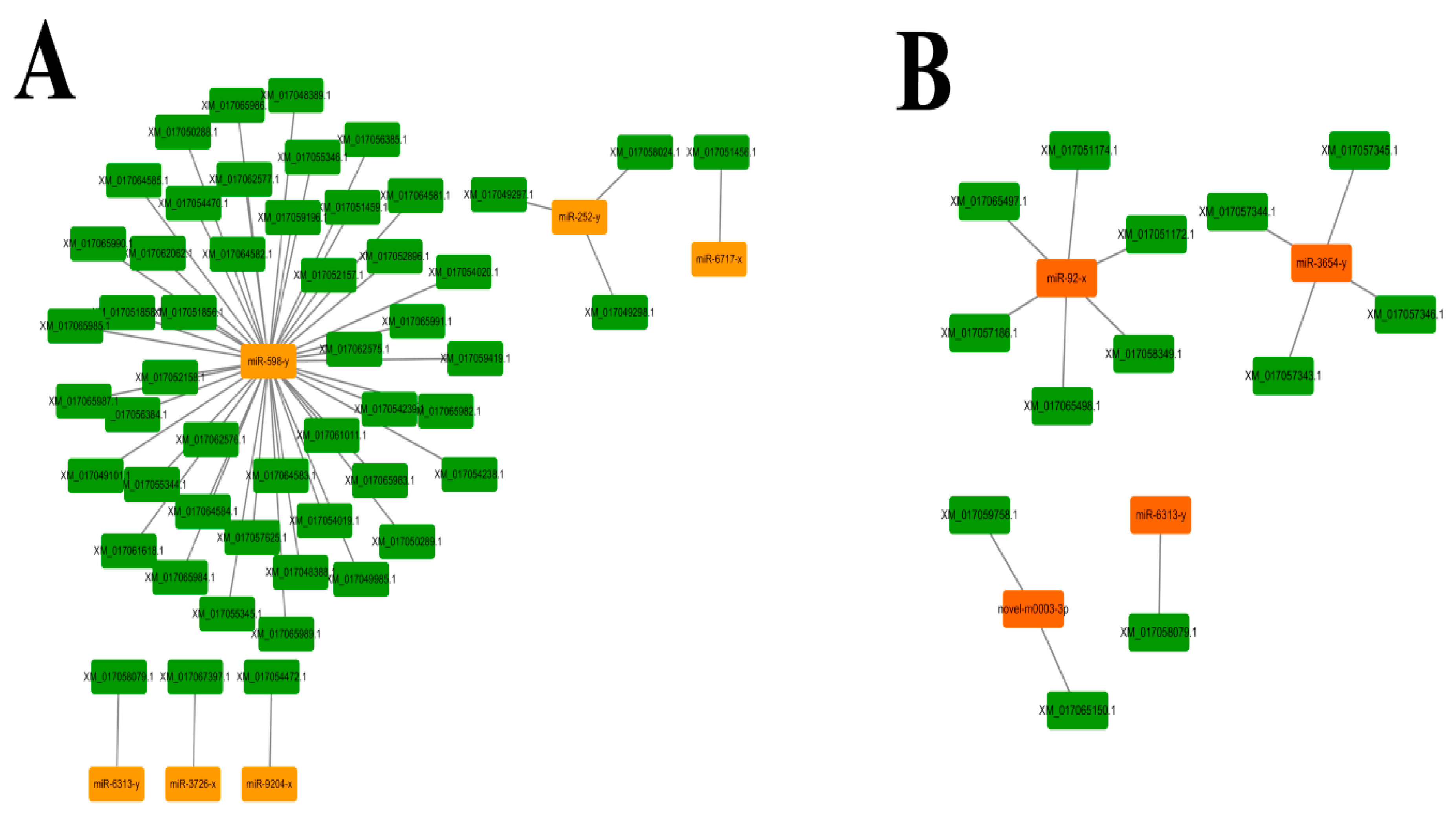 Insects 10 00258 g008 Insects 10 00258 g008