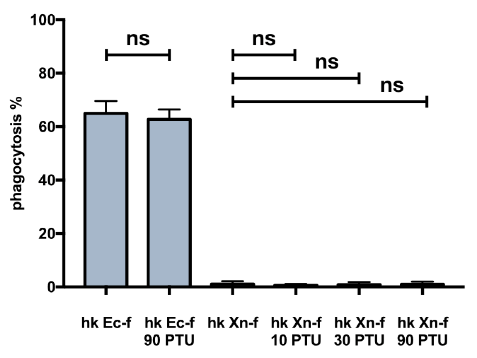Insects 10 00263 g006