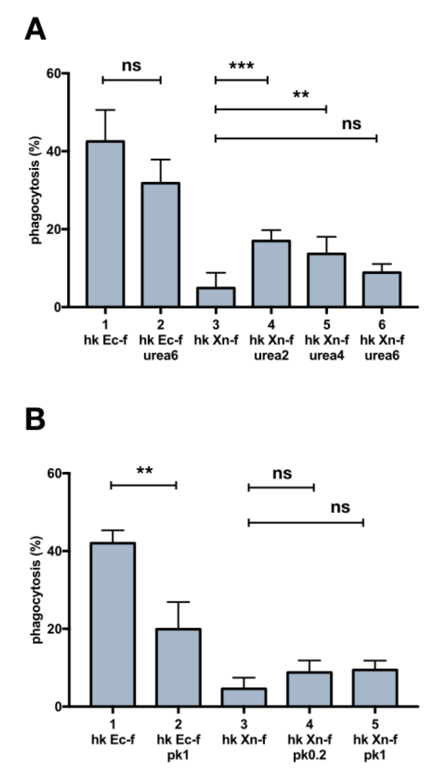 Insects 10 00263 g007