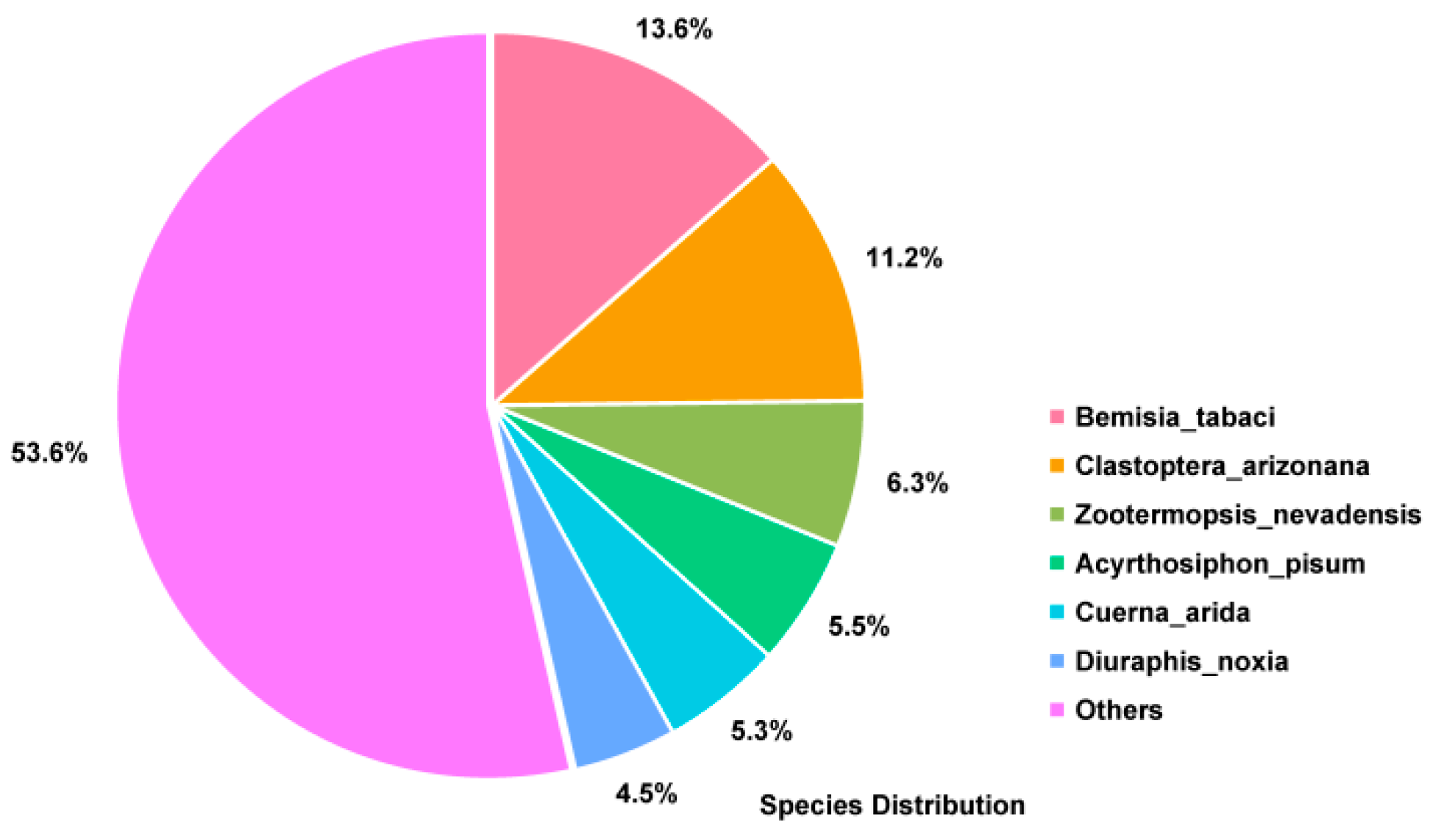Insects 10 00264 g001 Insects 10 00264 g001