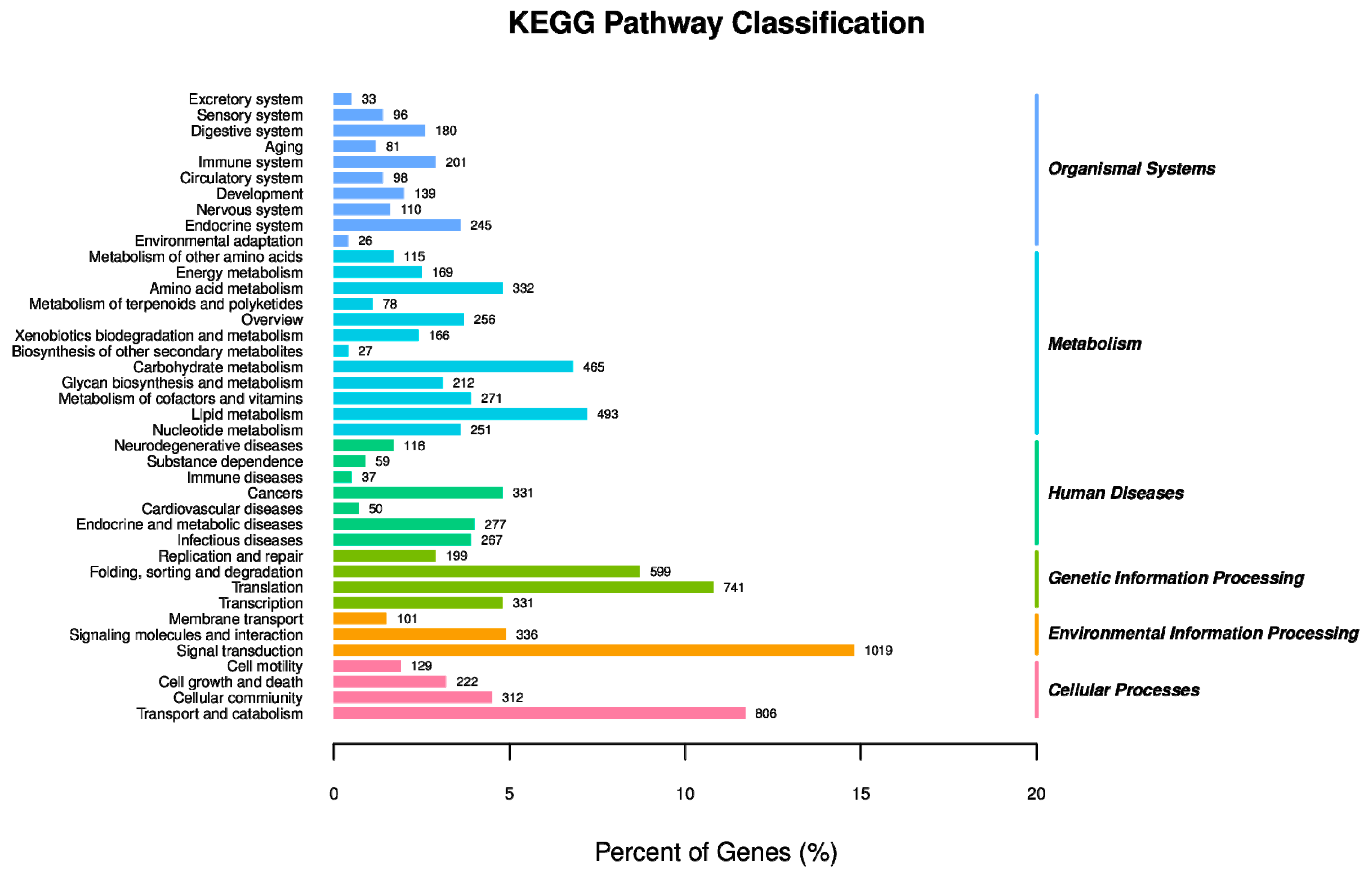 Insects 10 00264 g004 Insects 10 00264 g004