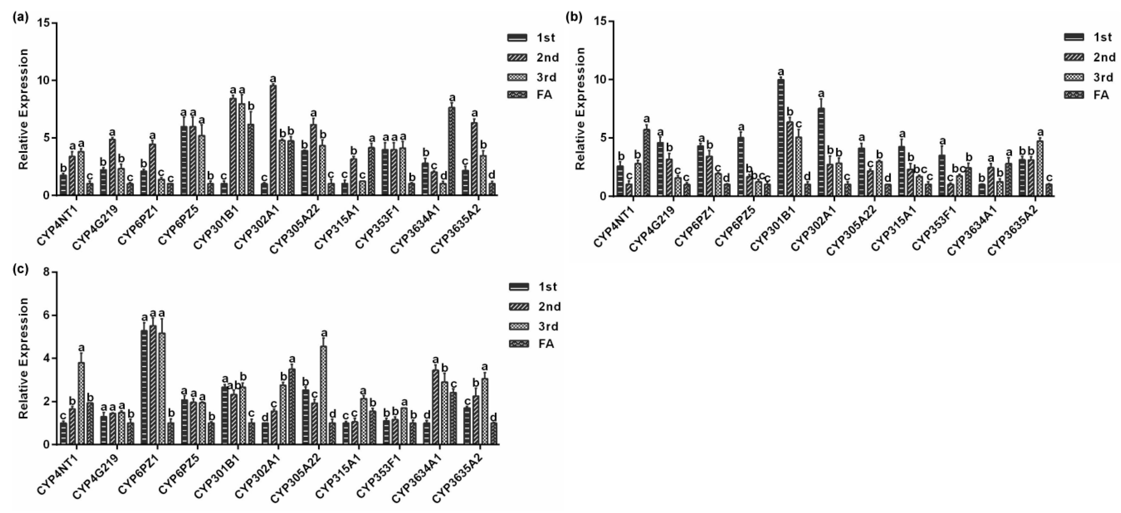 Insects 10 00264 g006 Insects 10 00264 g006