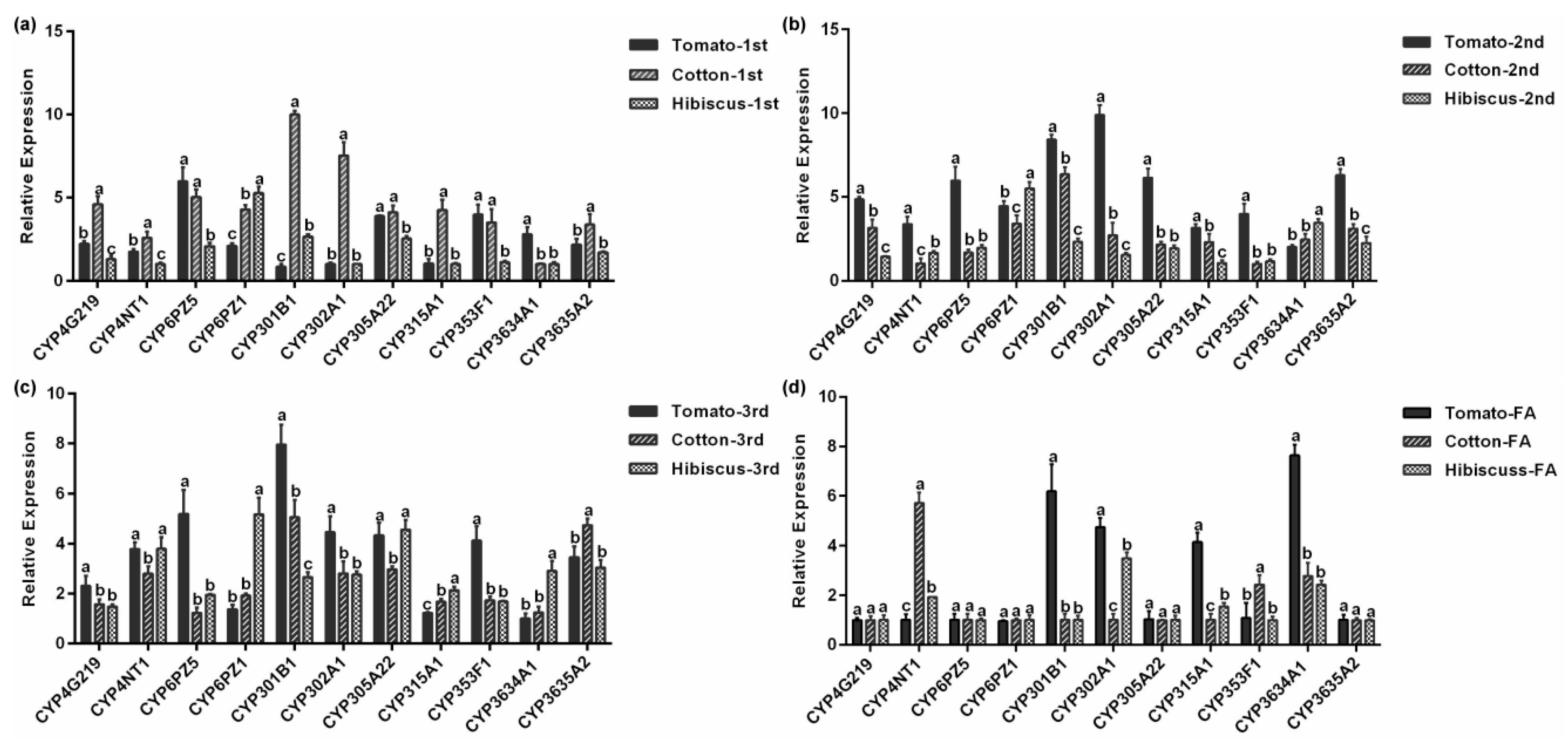Insects 10 00264 g007 Insects 10 00264 g007