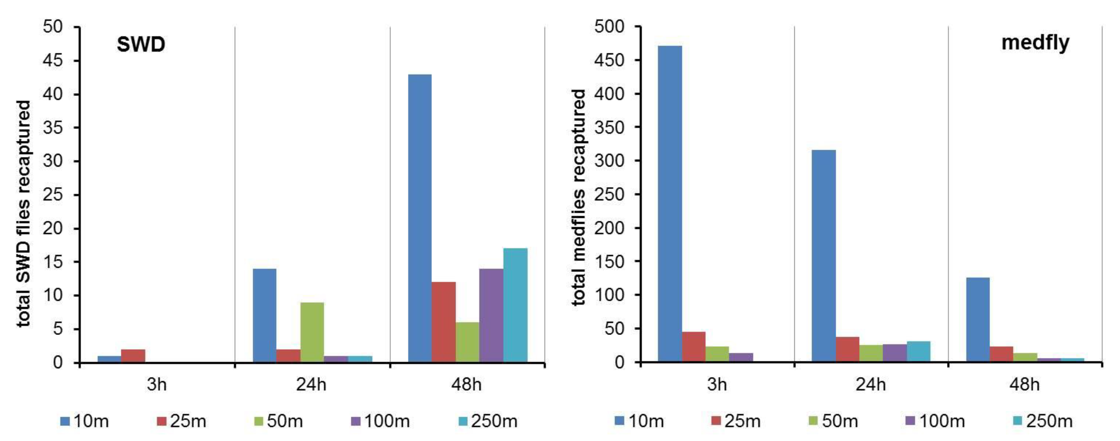 Insects 10 00268 g003