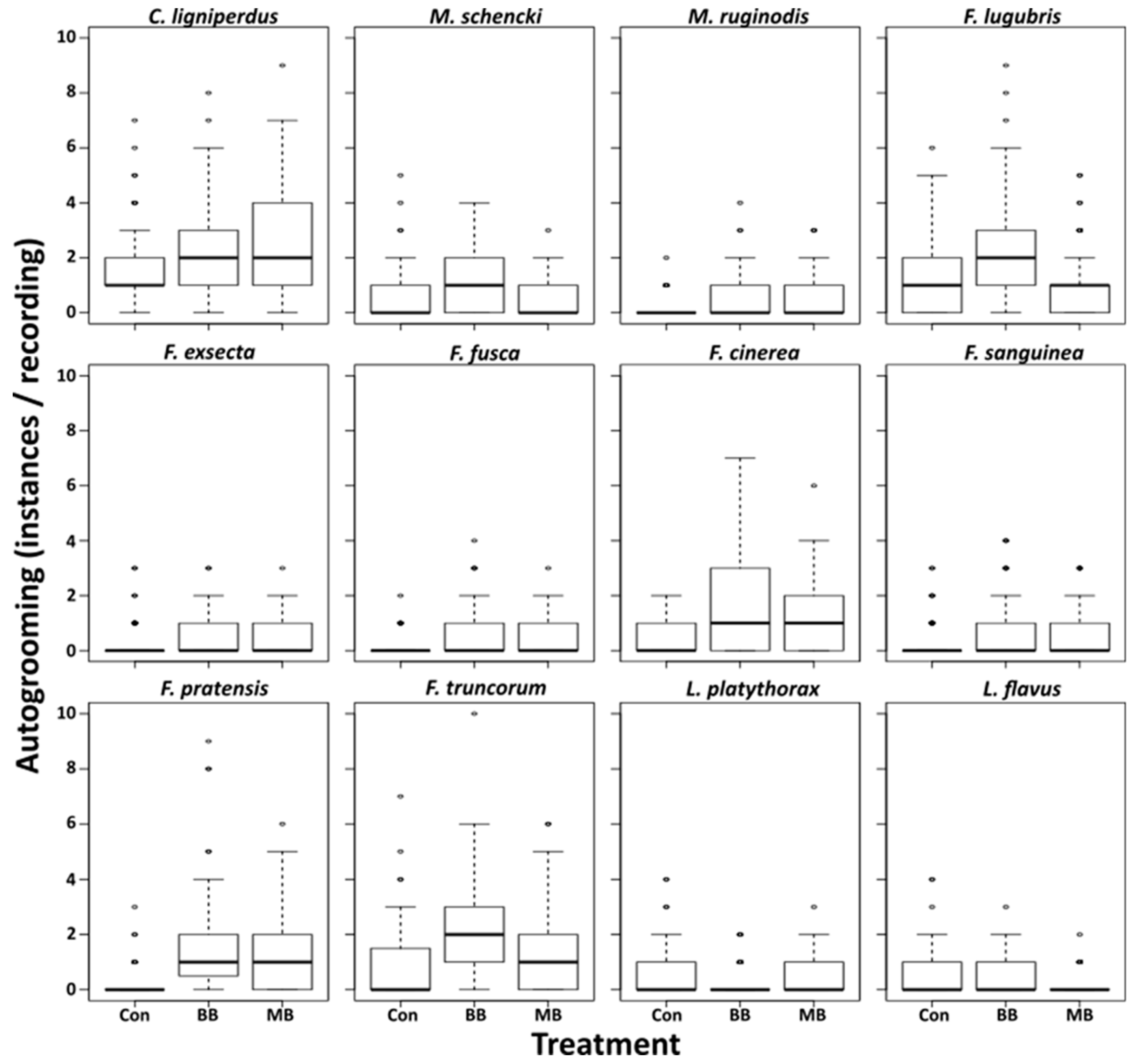 Insects 10 00271 g002 Insects 10 00271 g002