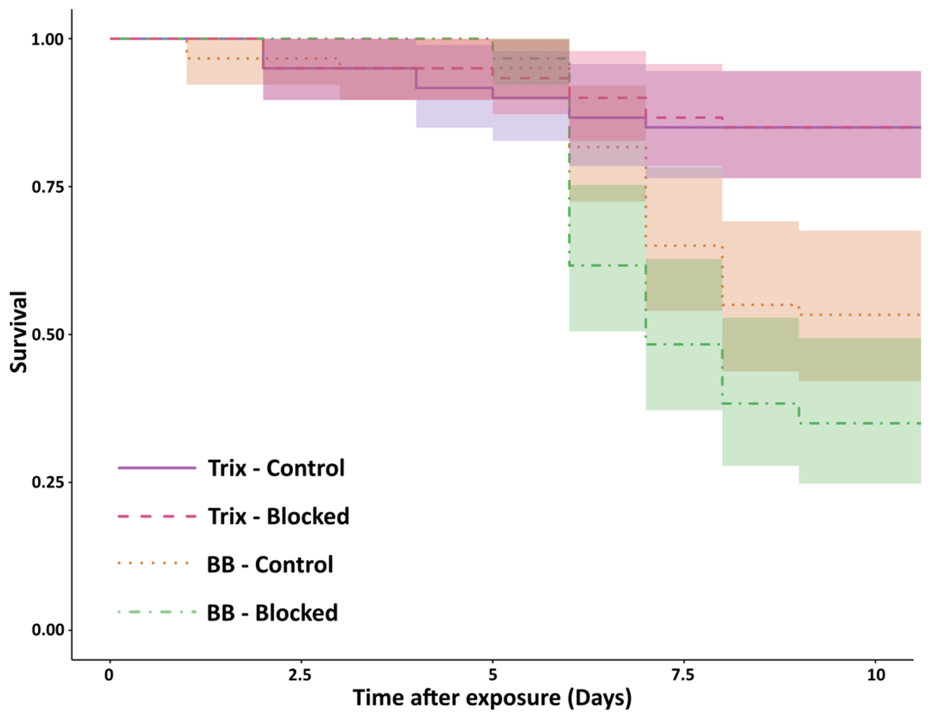 Insects 10 00271 g004 Insects 10 00271 g004