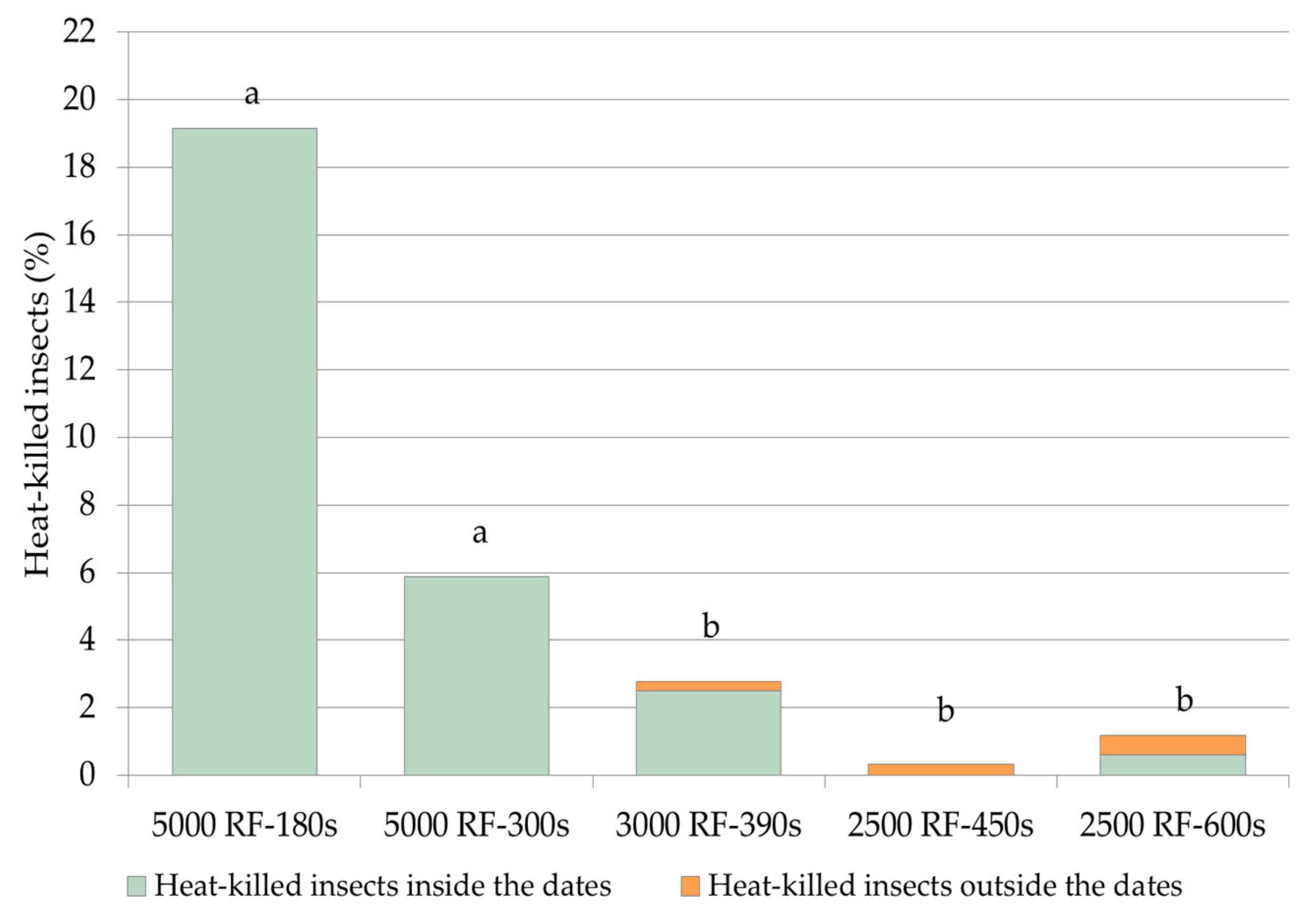 Insects 10 00273 g002