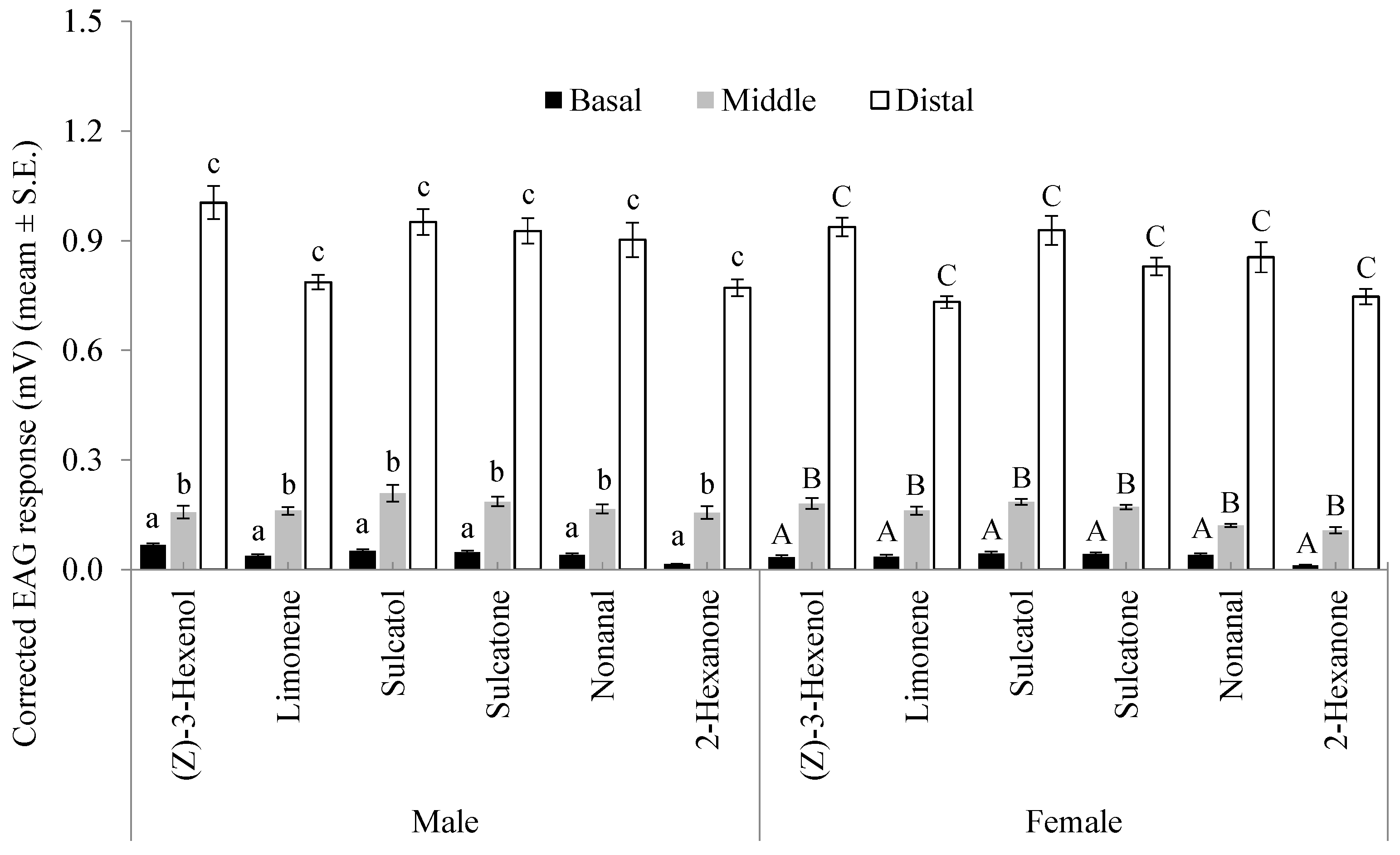 Insects 10 00274 g001 550