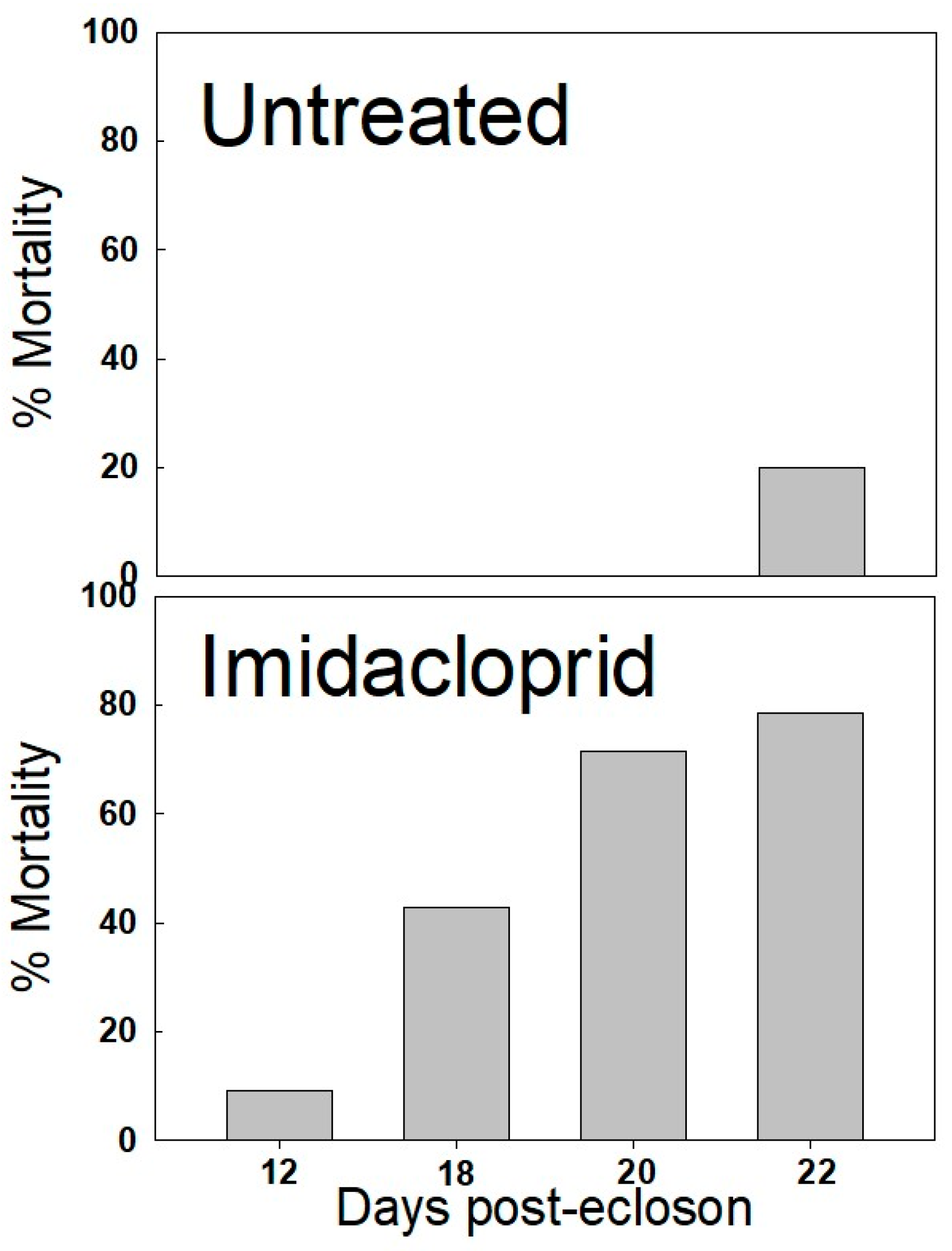 Insects 10 00276 g001 Insects 10 00276 g001
