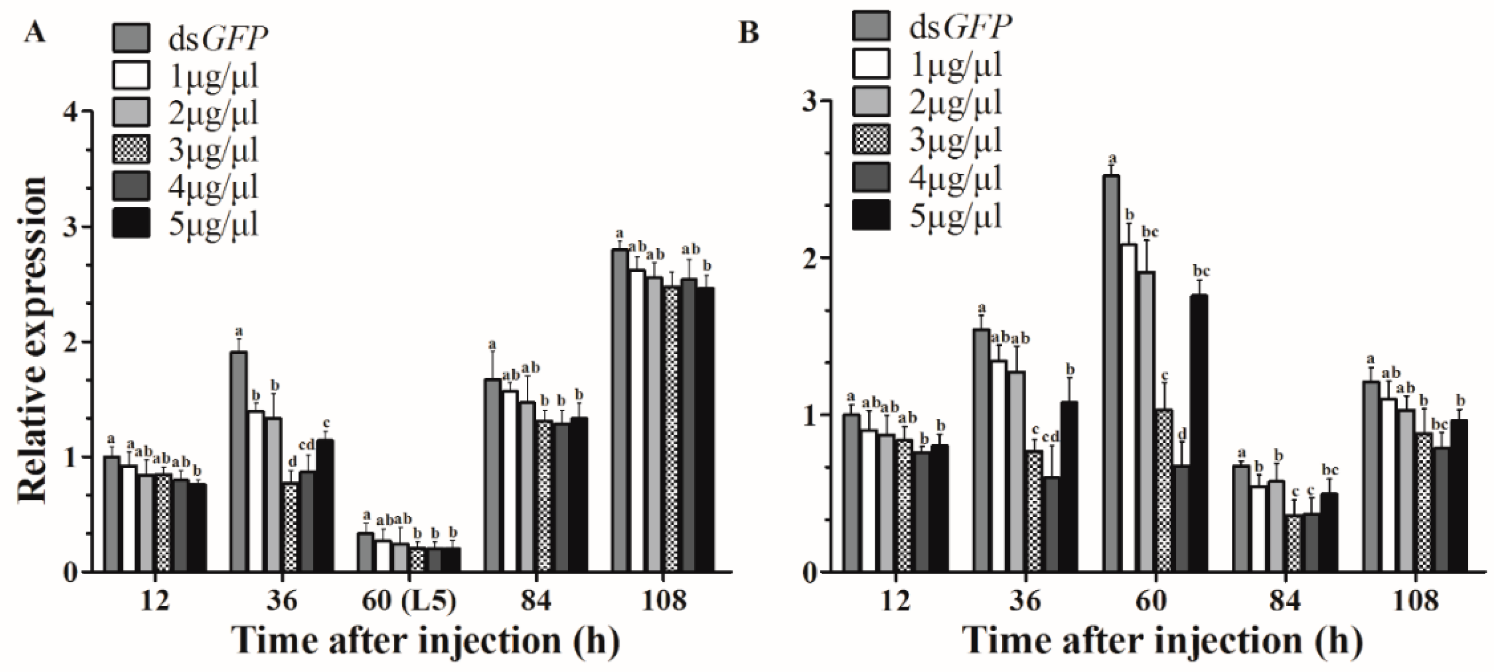 Insects 10 00278 g003
