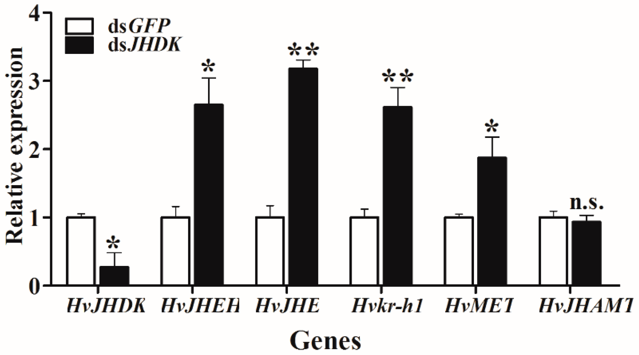 Insects 10 00278 g008