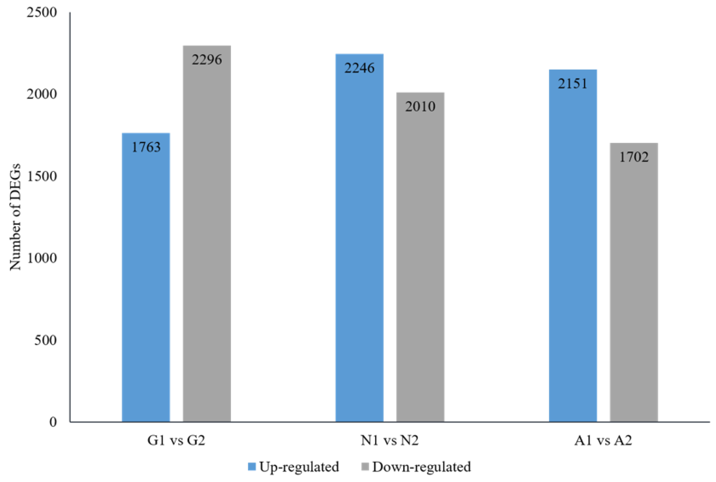 Insects 10 00279 g002 Insects 10 00279 g002