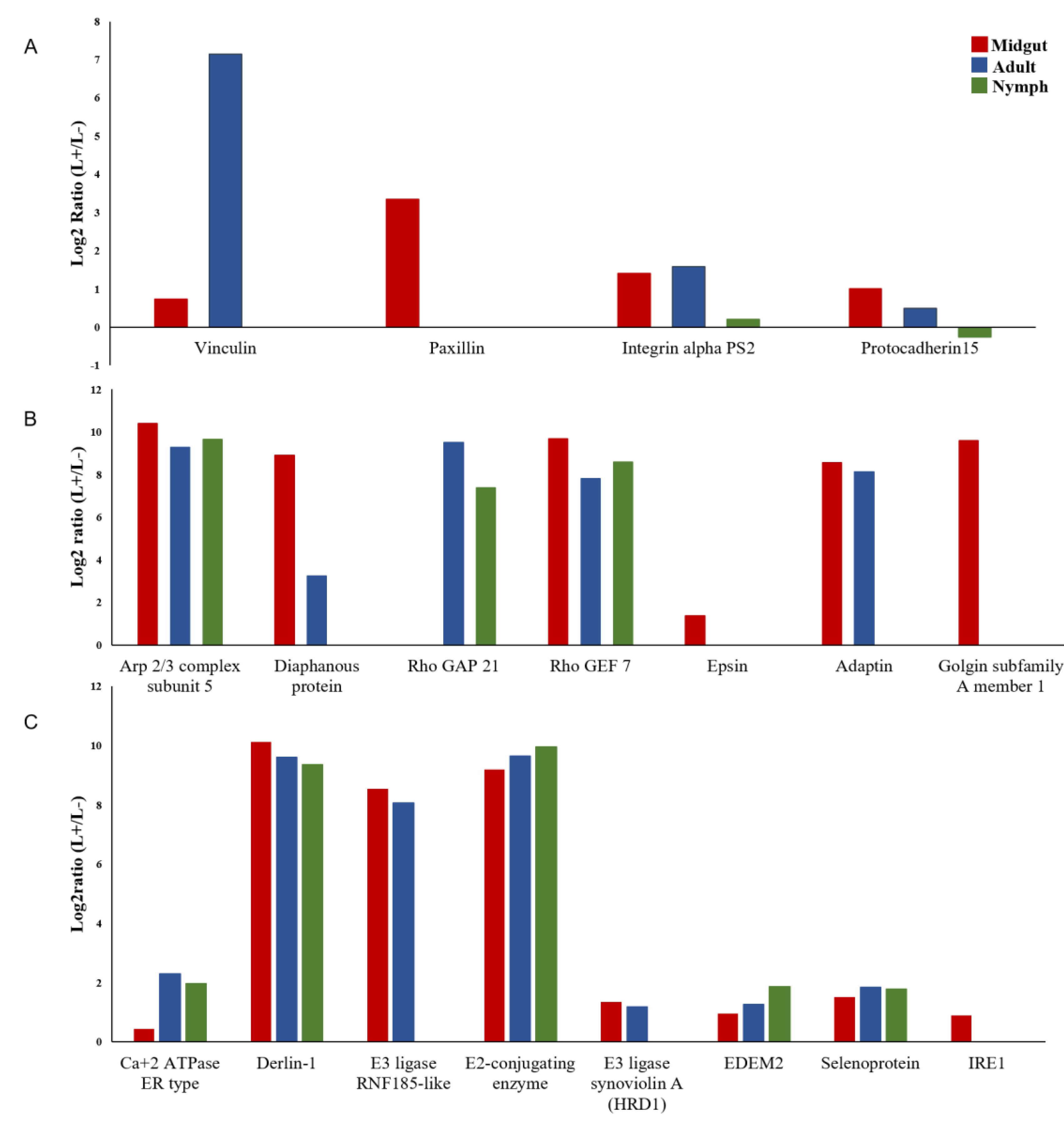 Insects 10 00279 g003 Insects 10 00279 g003