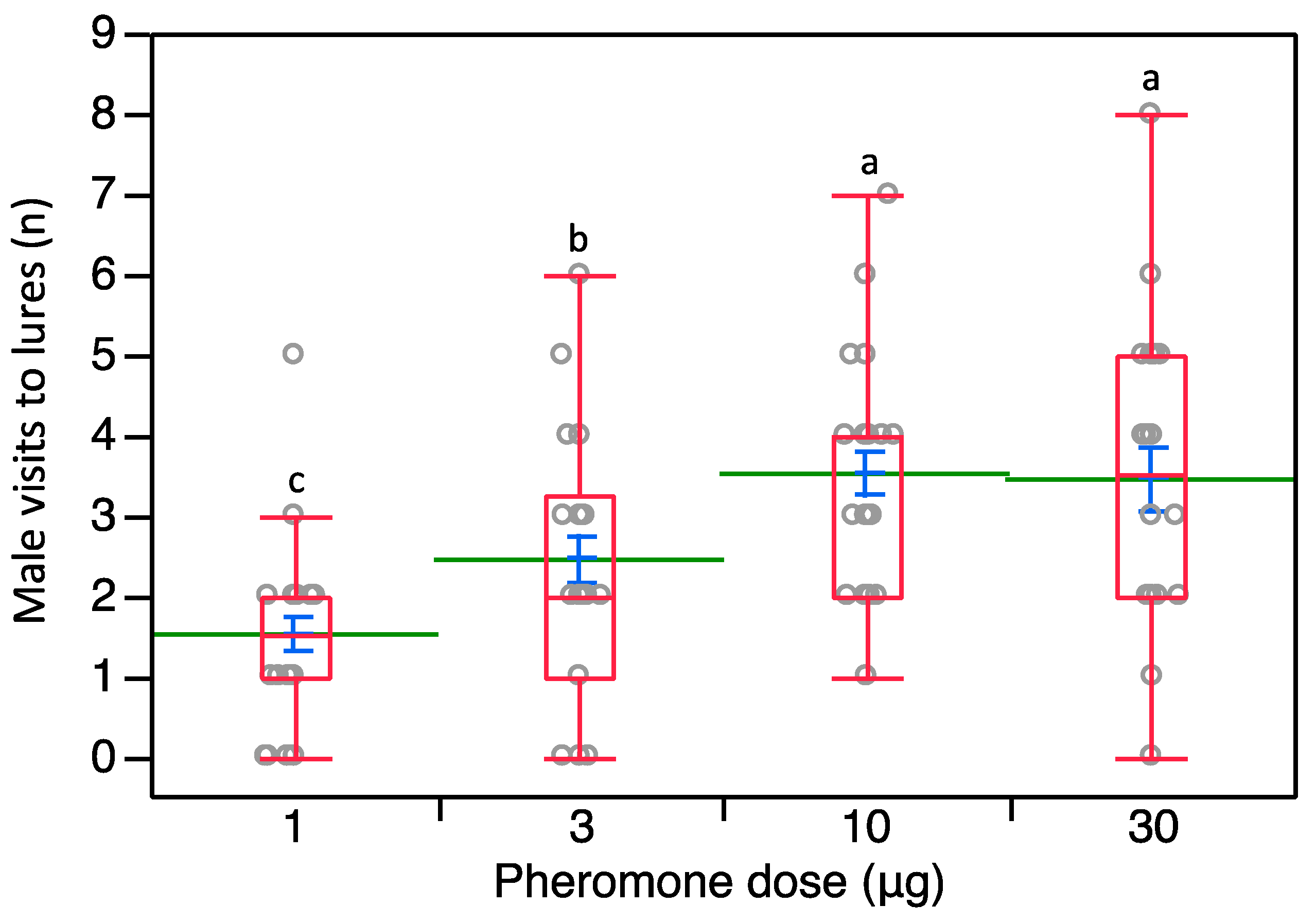 Insects 10 00285 g004