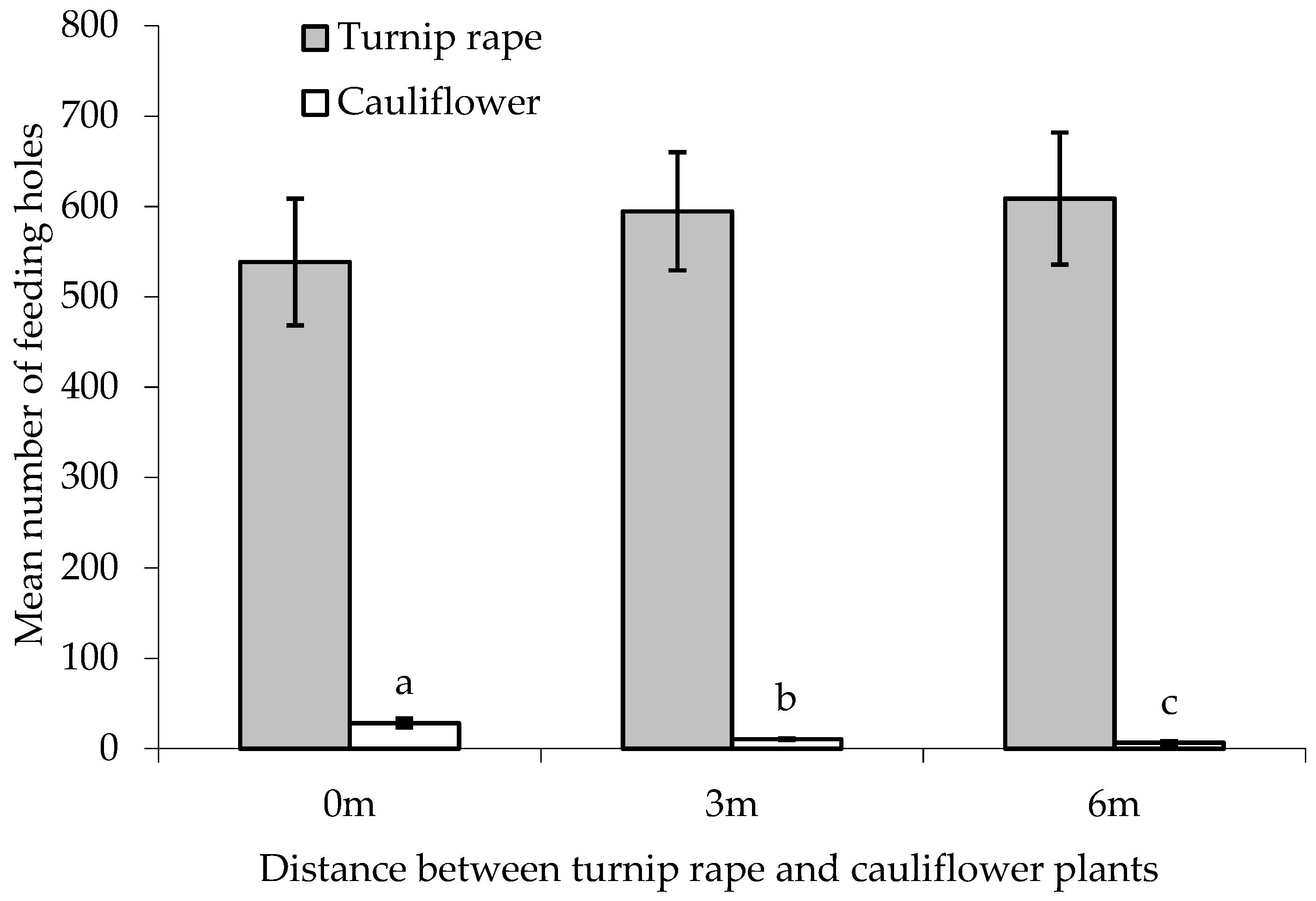 Insects 10 00286 g005 Insects 10 00286 g005