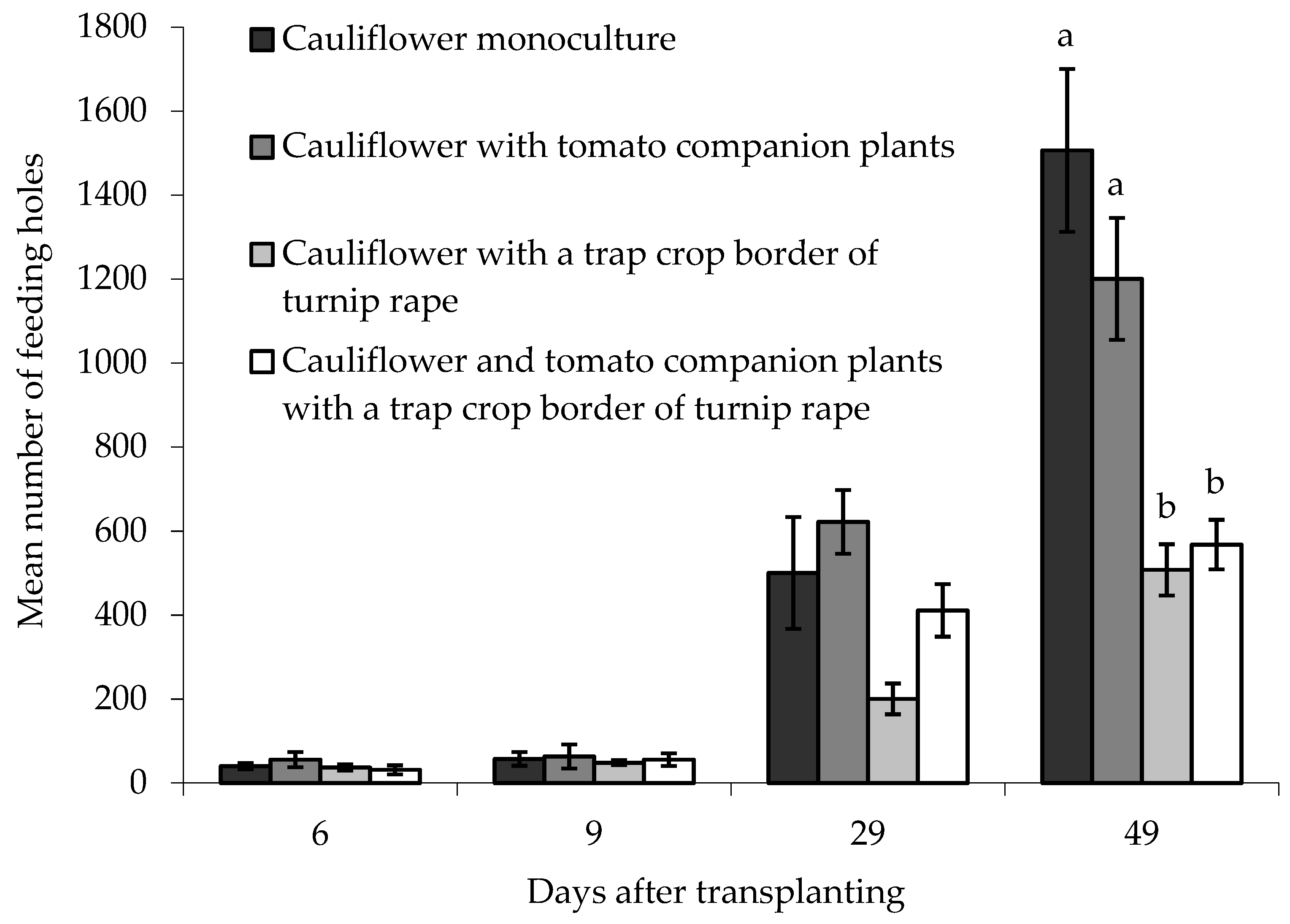 Insects 10 00286 g006 Insects 10 00286 g006