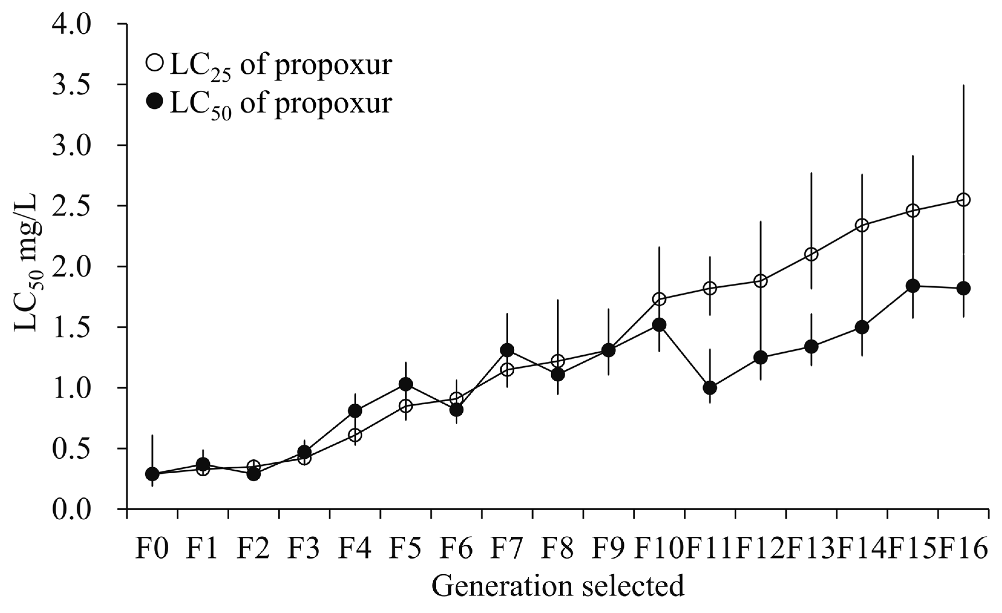 Insects 10 00288 g001