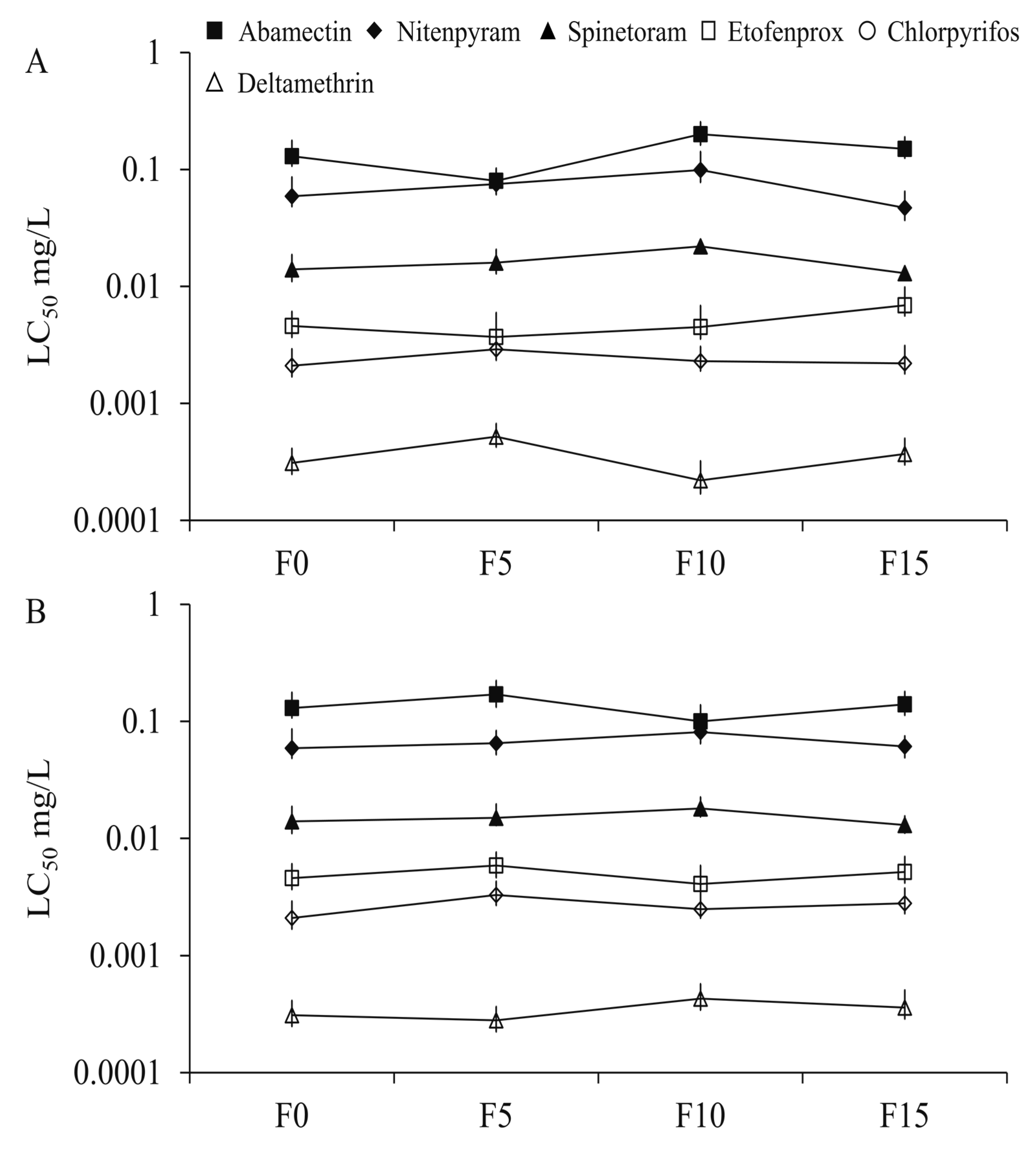 Insects 10 00288 g002
