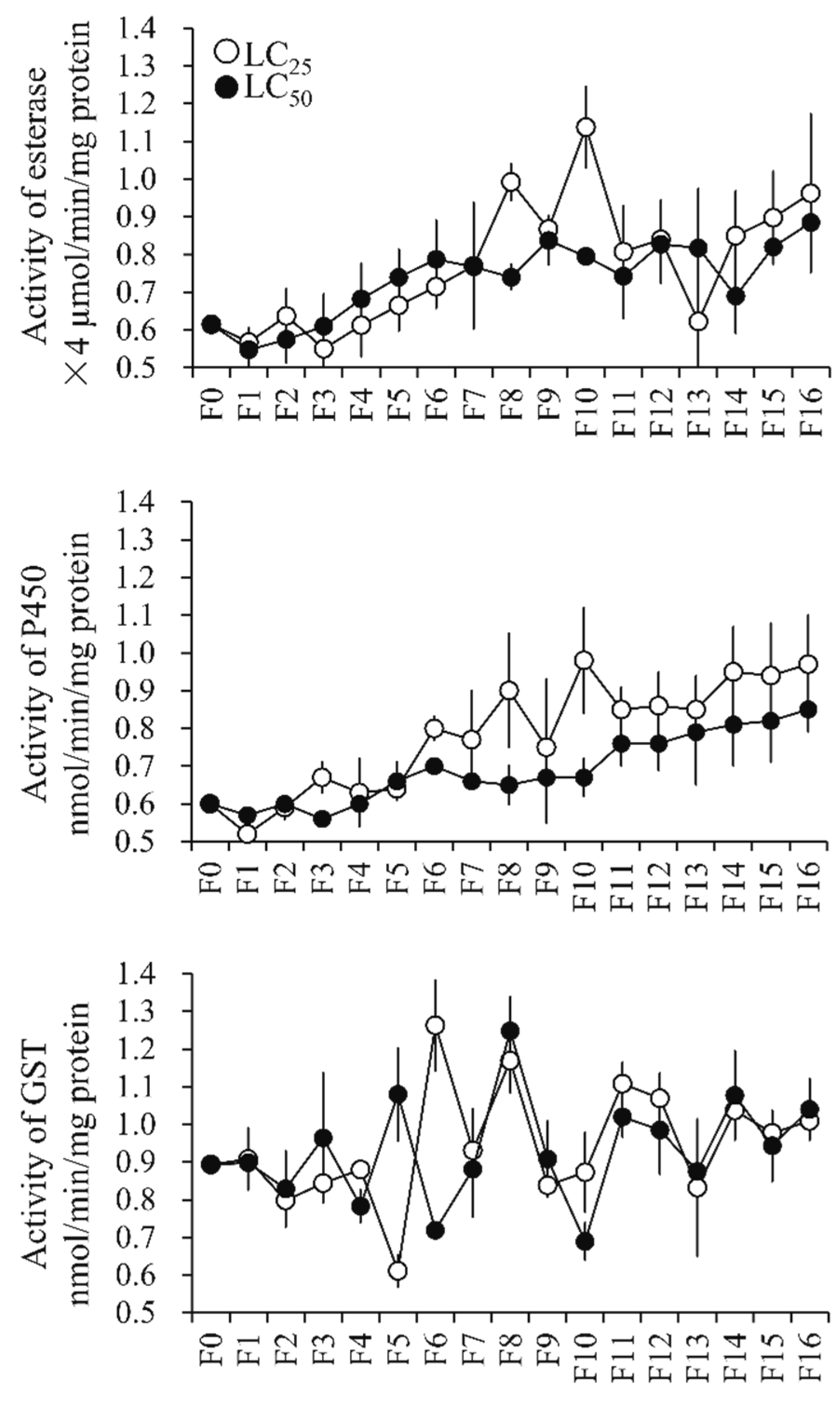 Insects 10 00288 g003