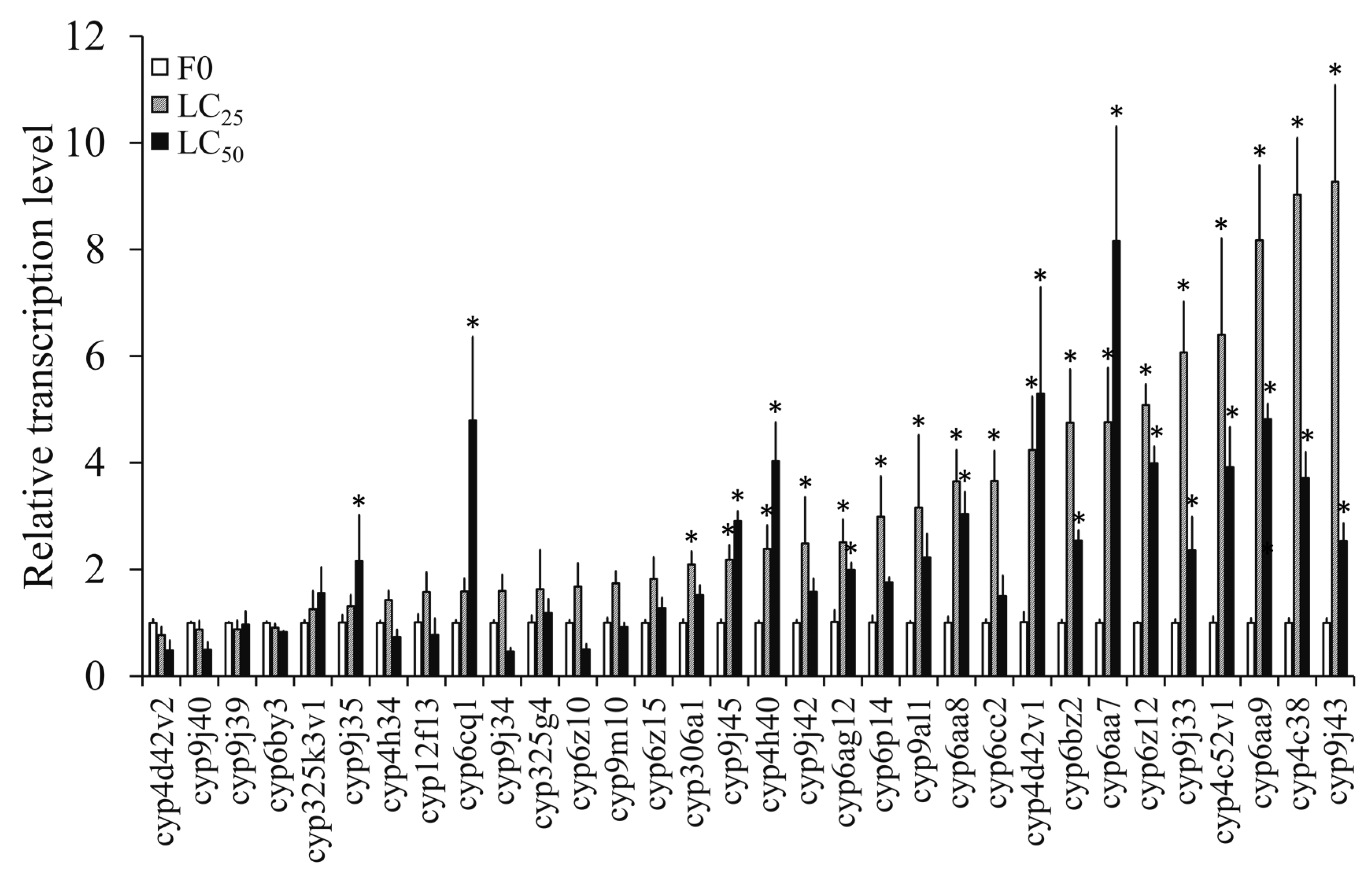 Insects 10 00288 g004