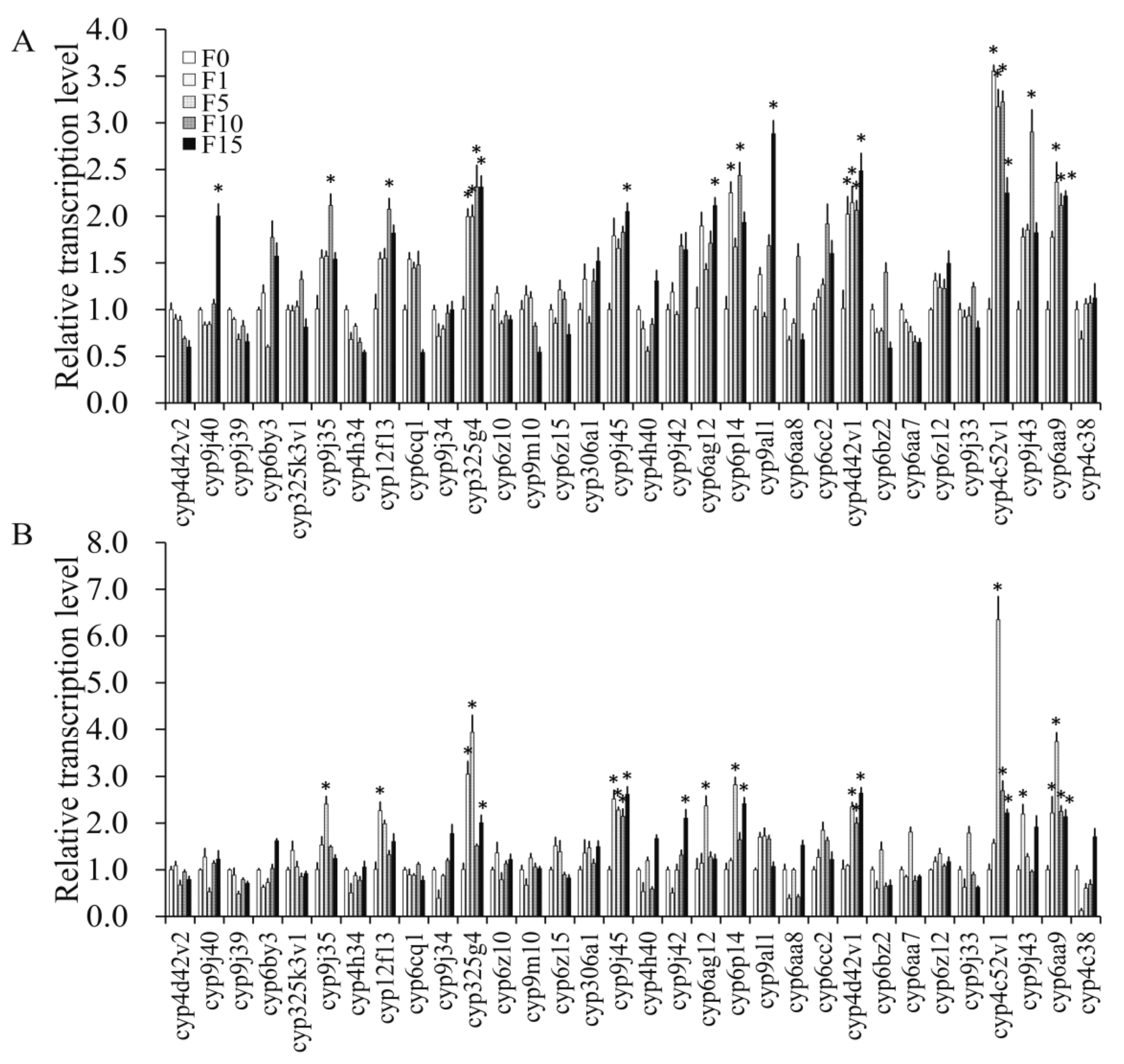 Insects 10 00288 g005