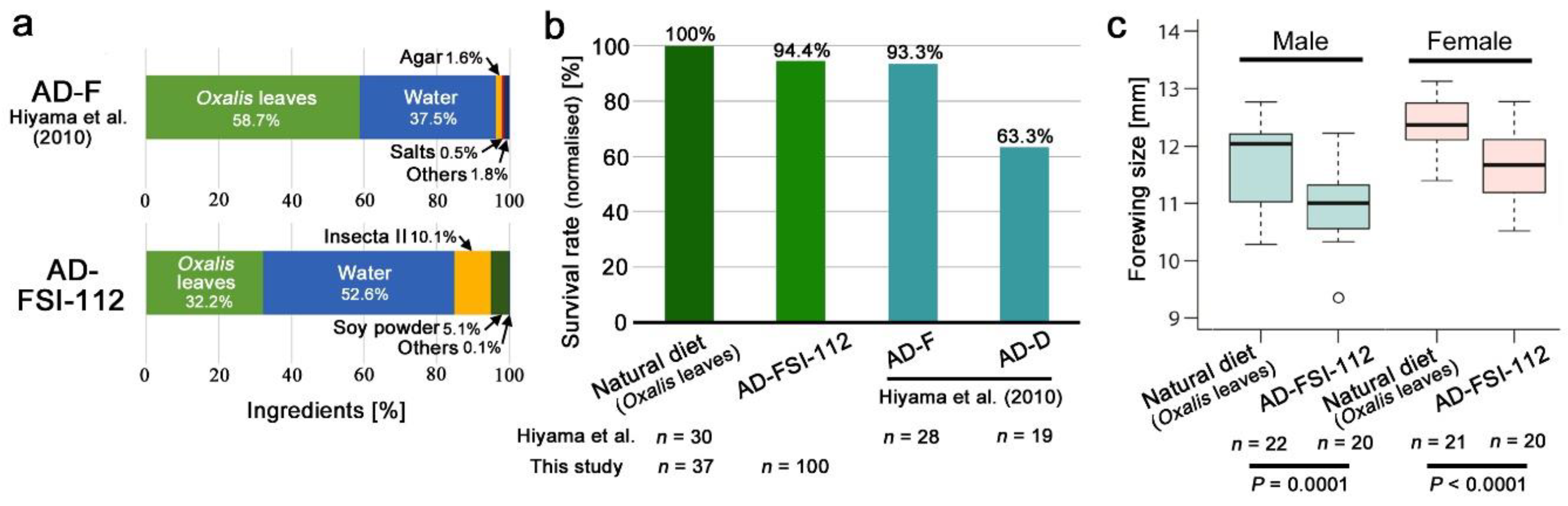 Insects 10 00290 g001