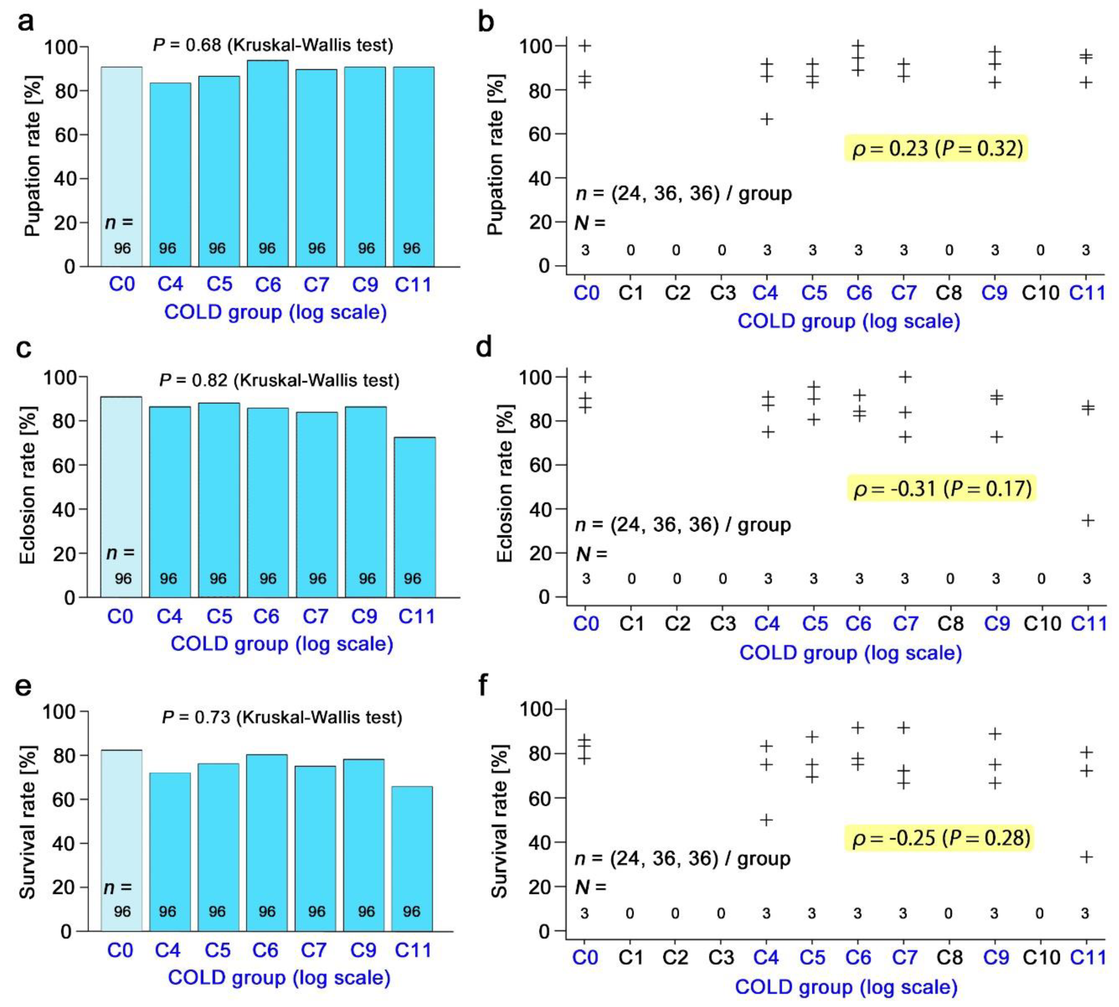 Insects 10 00290 g003