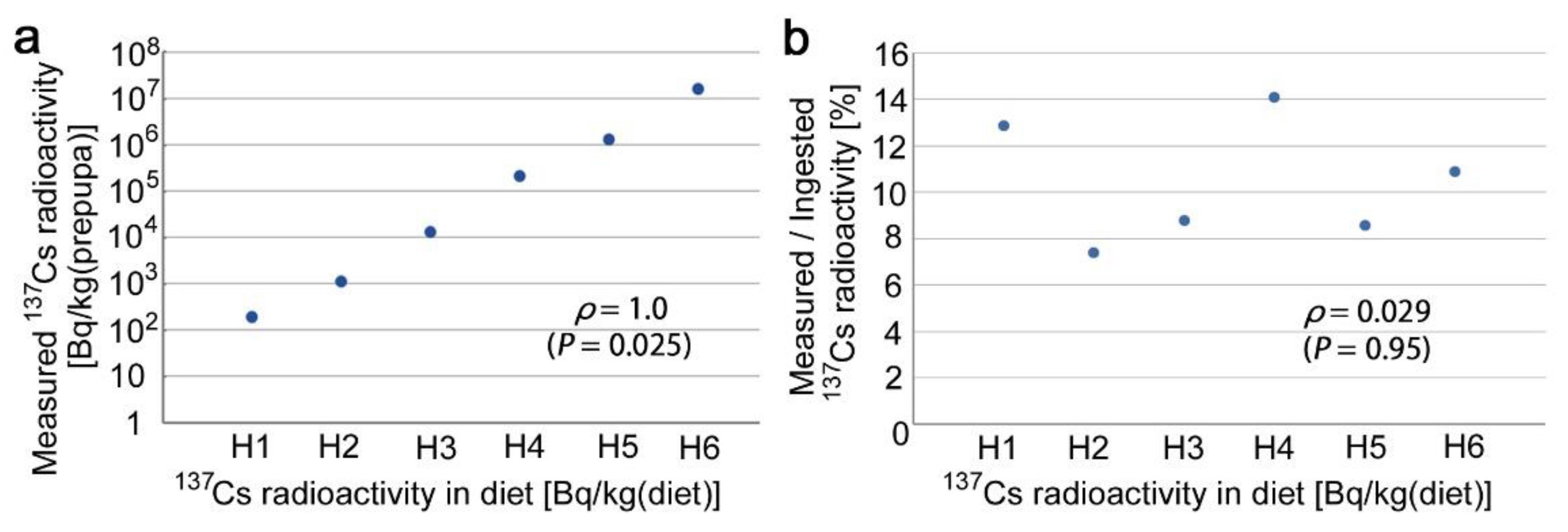 Insects 10 00290 g005