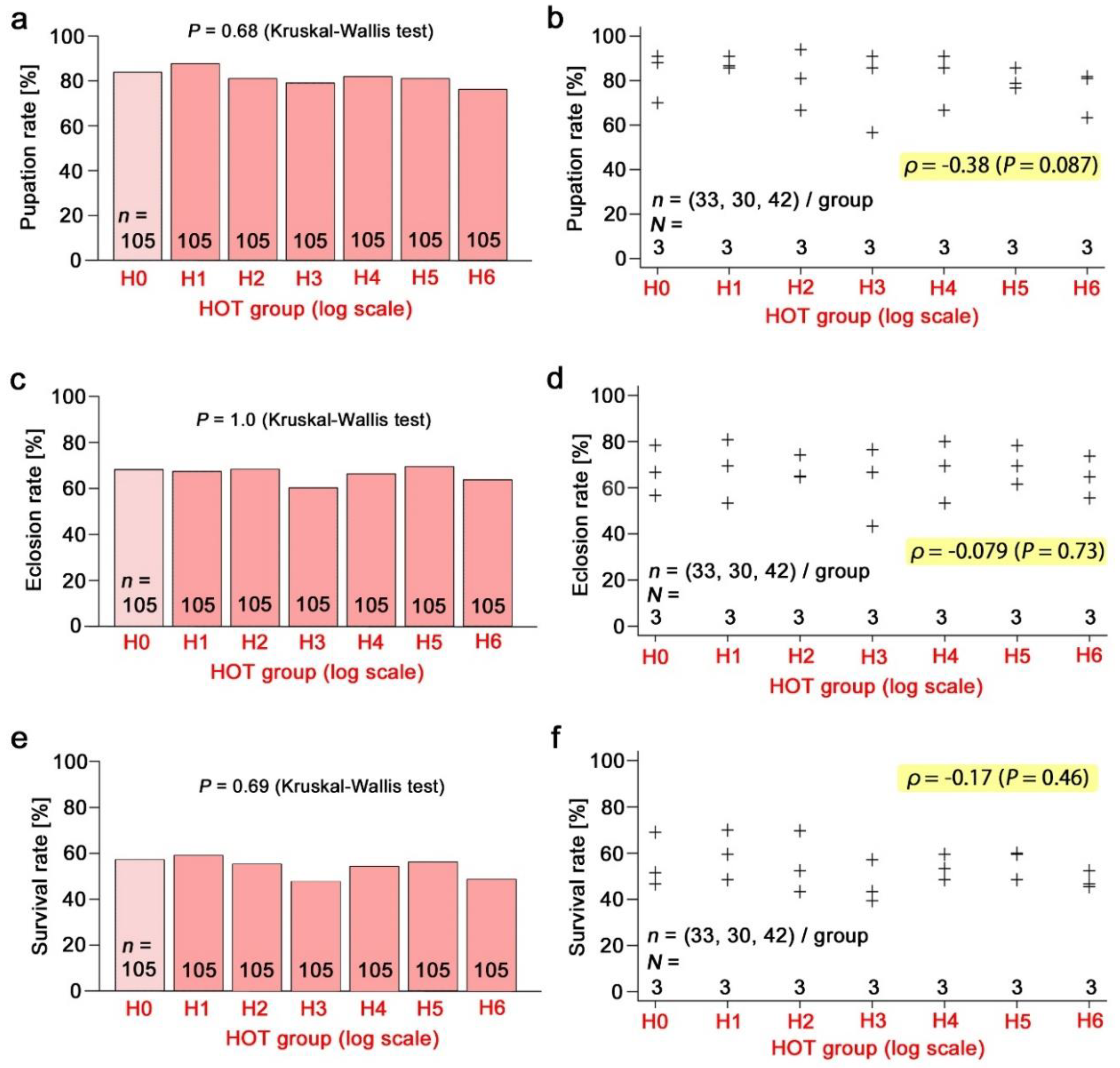 Insects 10 00290 g006