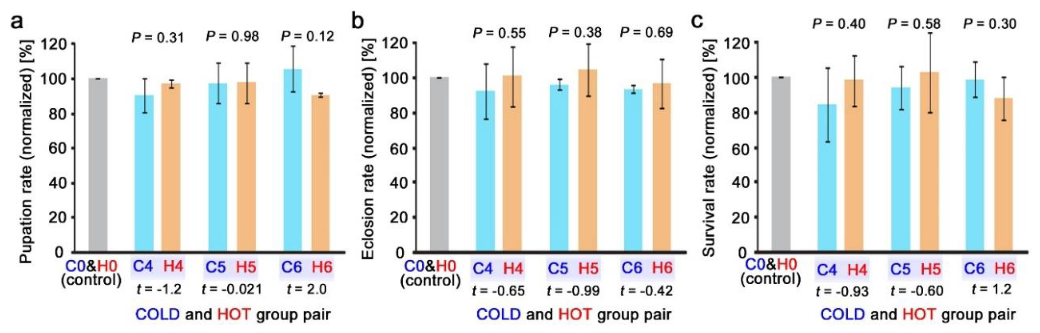 Insects 10 00290 g008