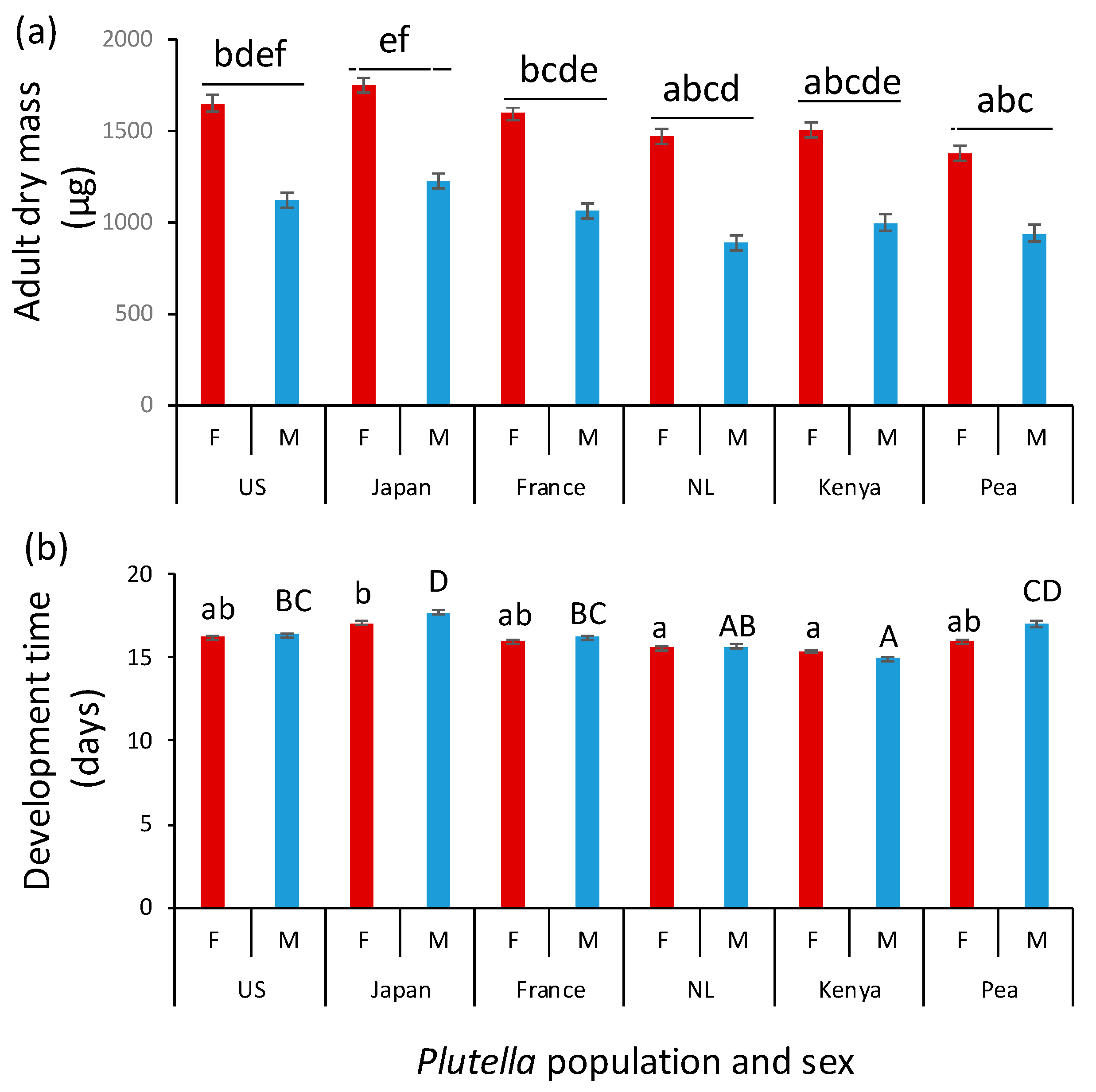 Insects 10 00293 g002 Insects 10 00293 g002