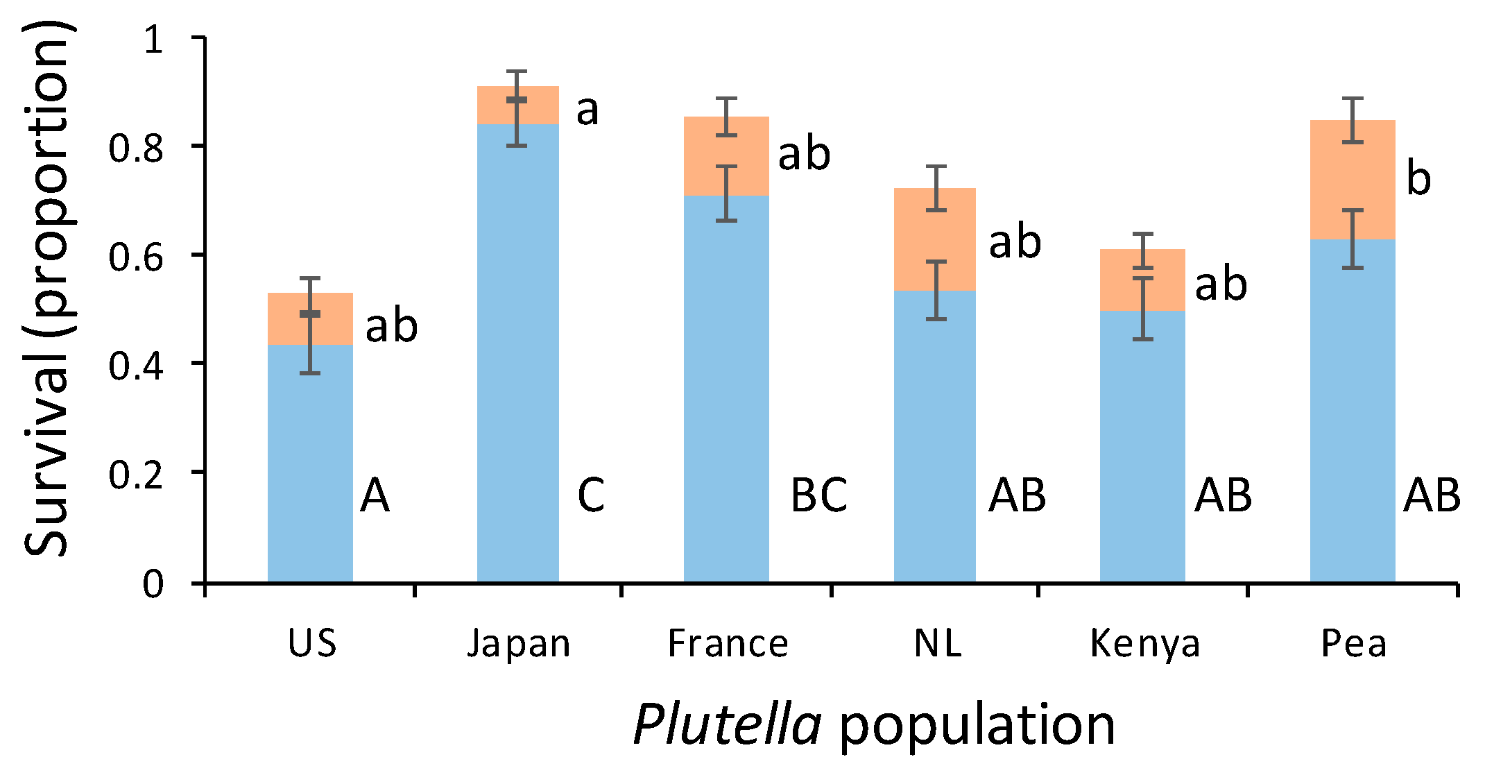 Insects 10 00293 g003 Insects 10 00293 g003