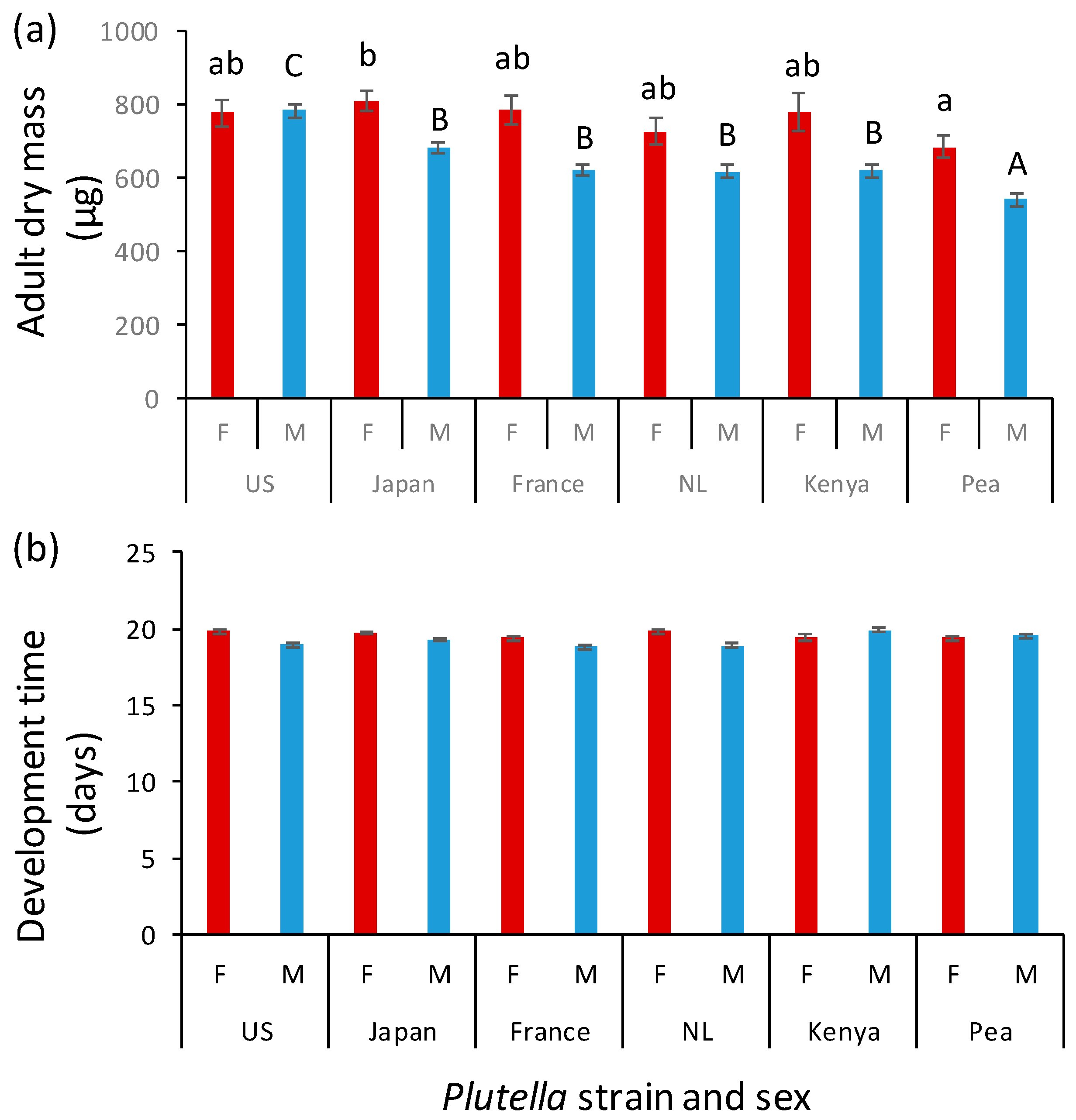 Insects 10 00293 g004 Insects 10 00293 g004