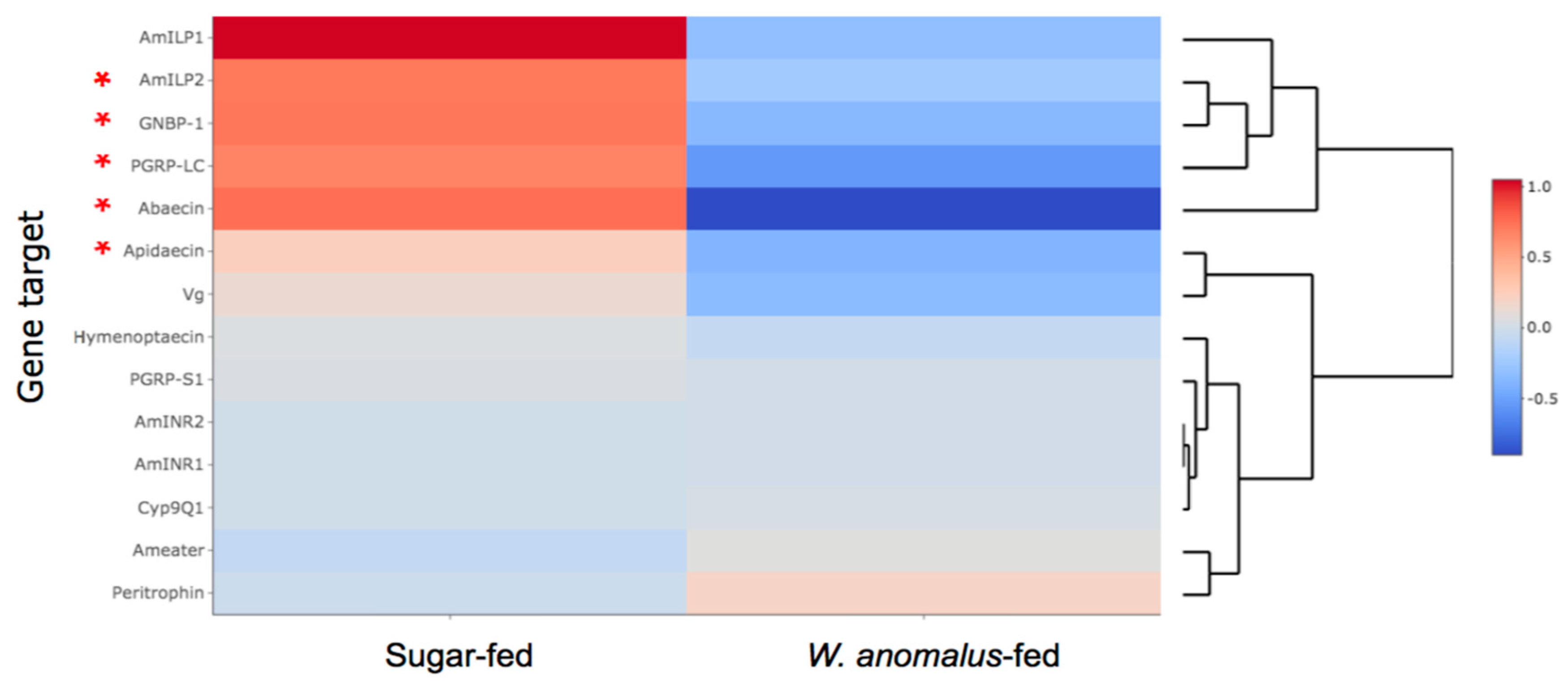 Insects 10 00296 g001 Insects 10 00296 g001