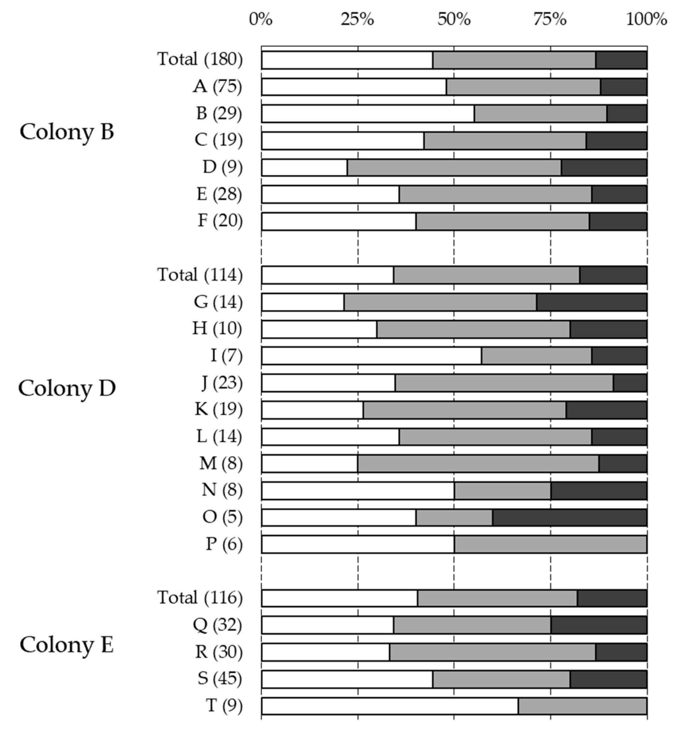 Insects Free Full Text Behavioral Genetics Of The Interactions Between Apis Mellifera And Varroa Destructor