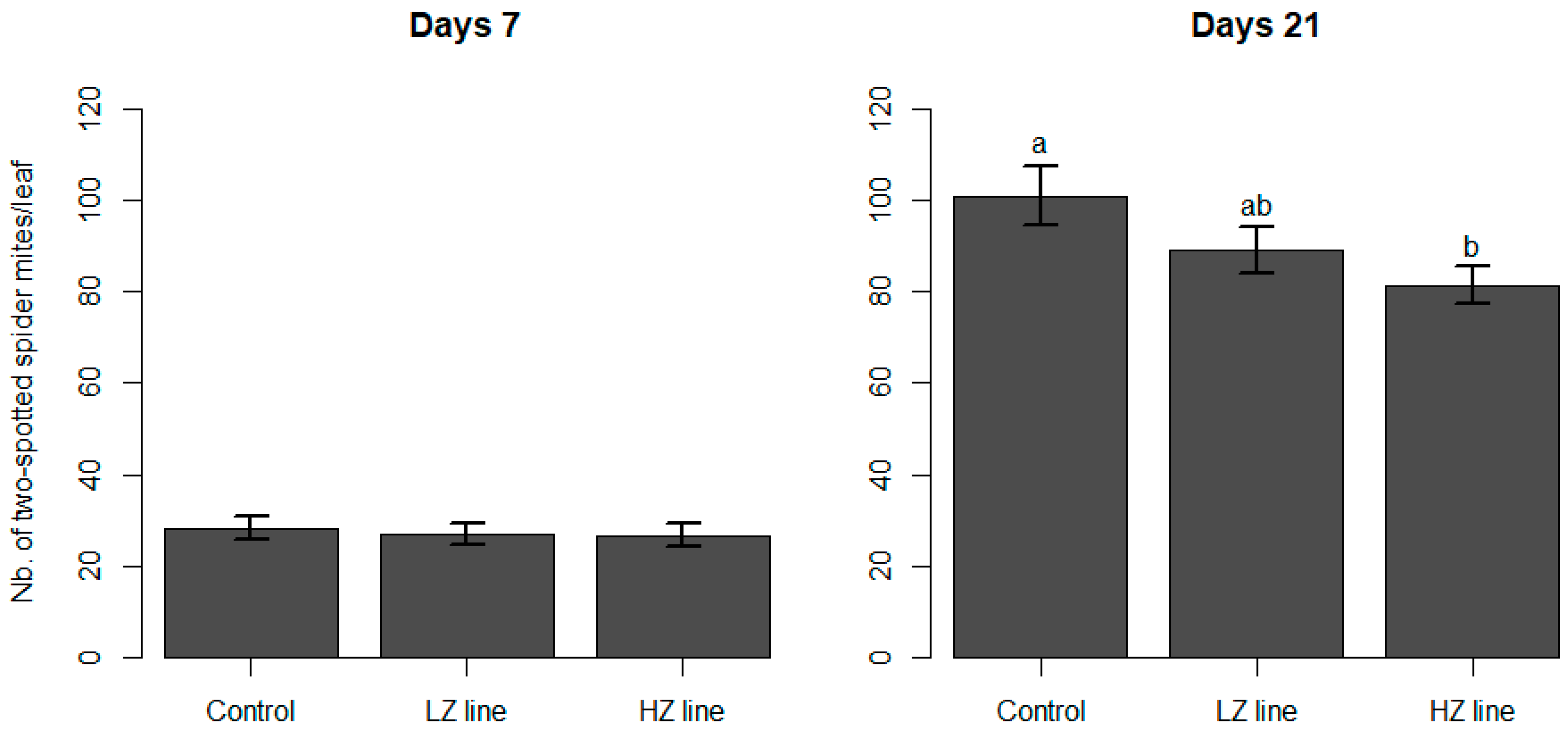 Insects 10 00303 g002