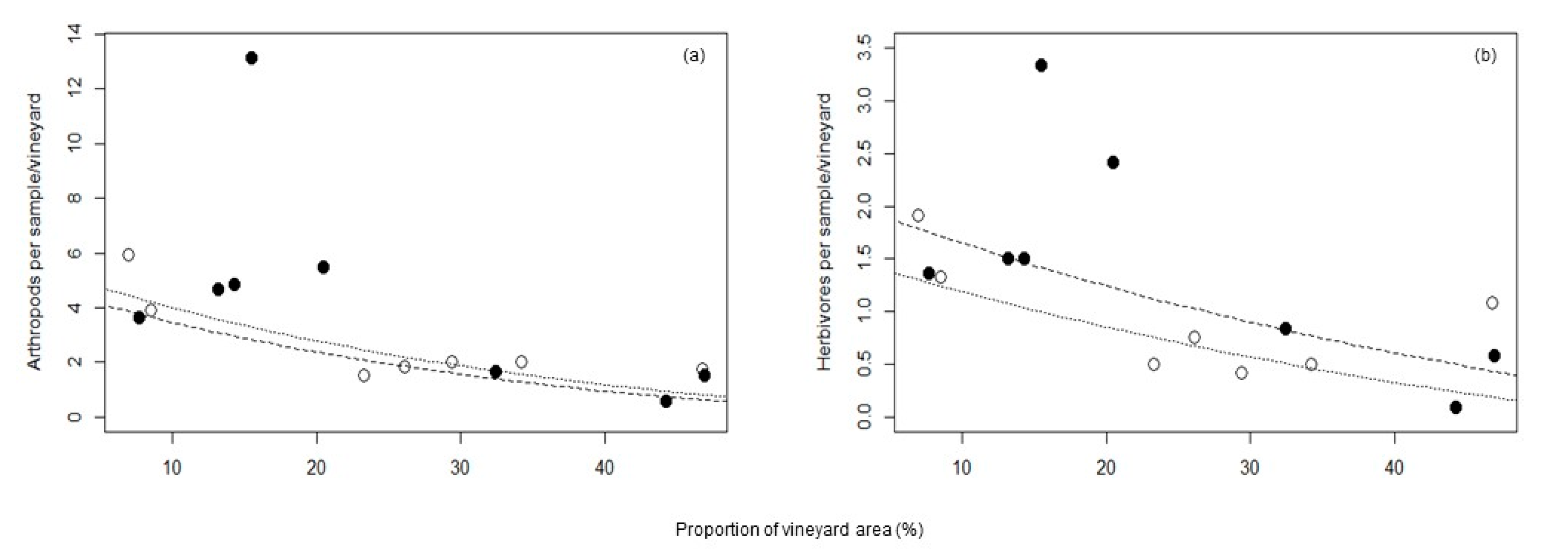 Insects 10 00320 g002 Insects 10 00320 g002
