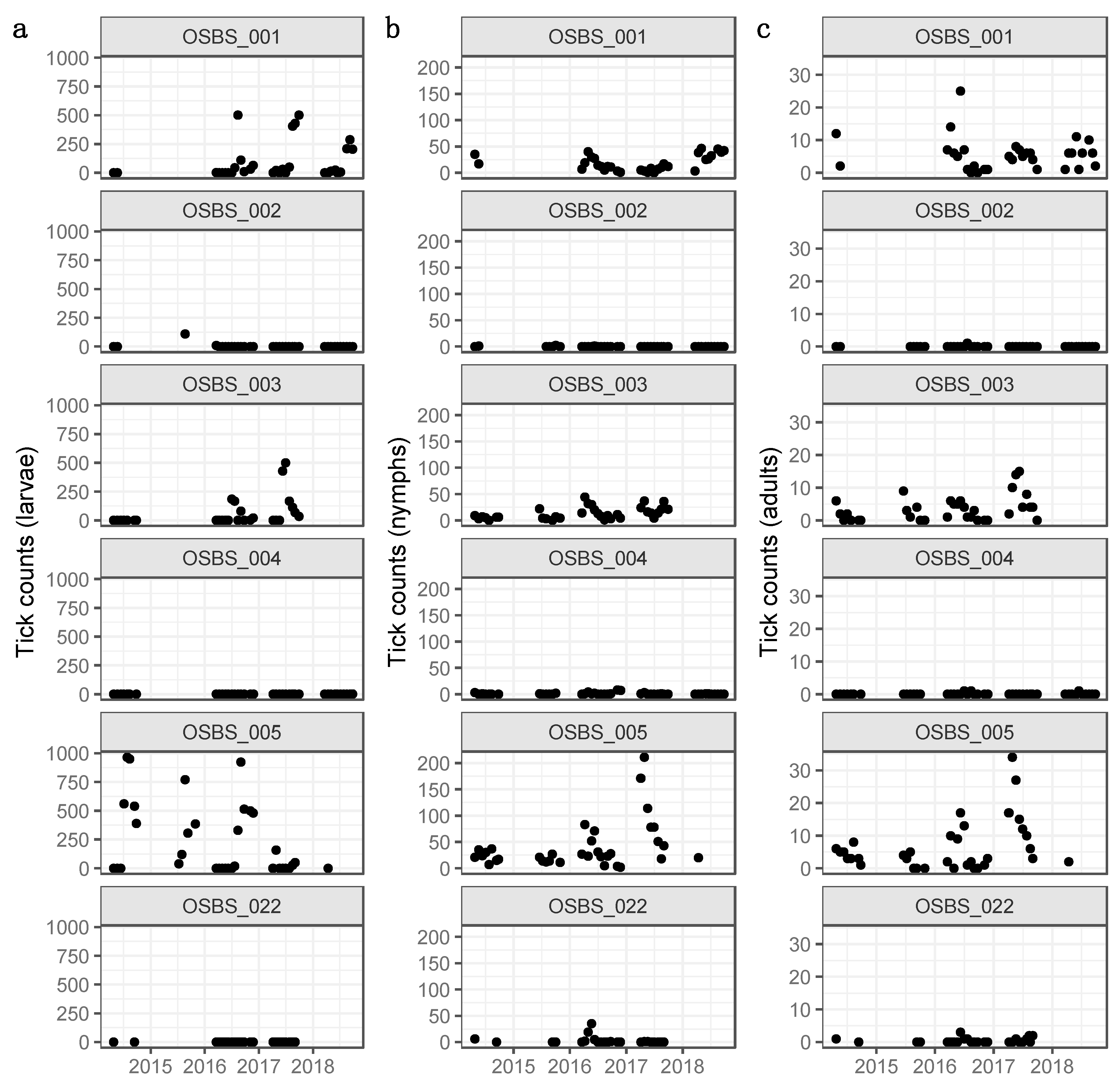 Insects 10 00321 g002 550