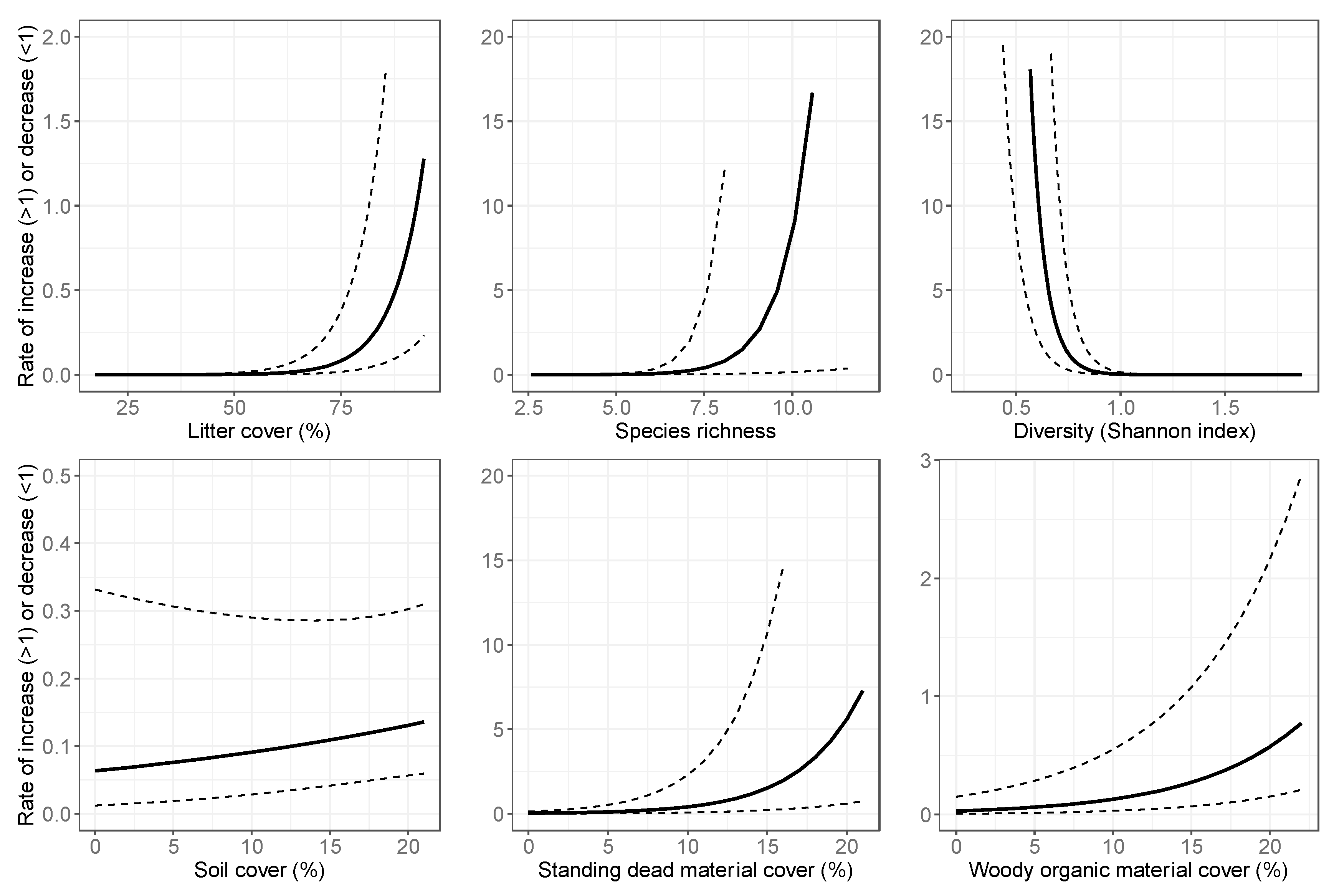 Insects 10 00321 g004 550