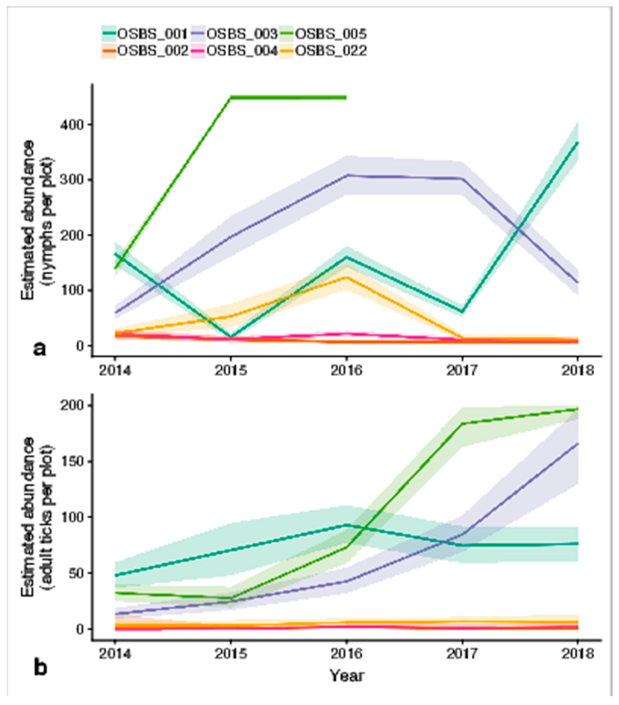 Insects 10 00321 g006 550
