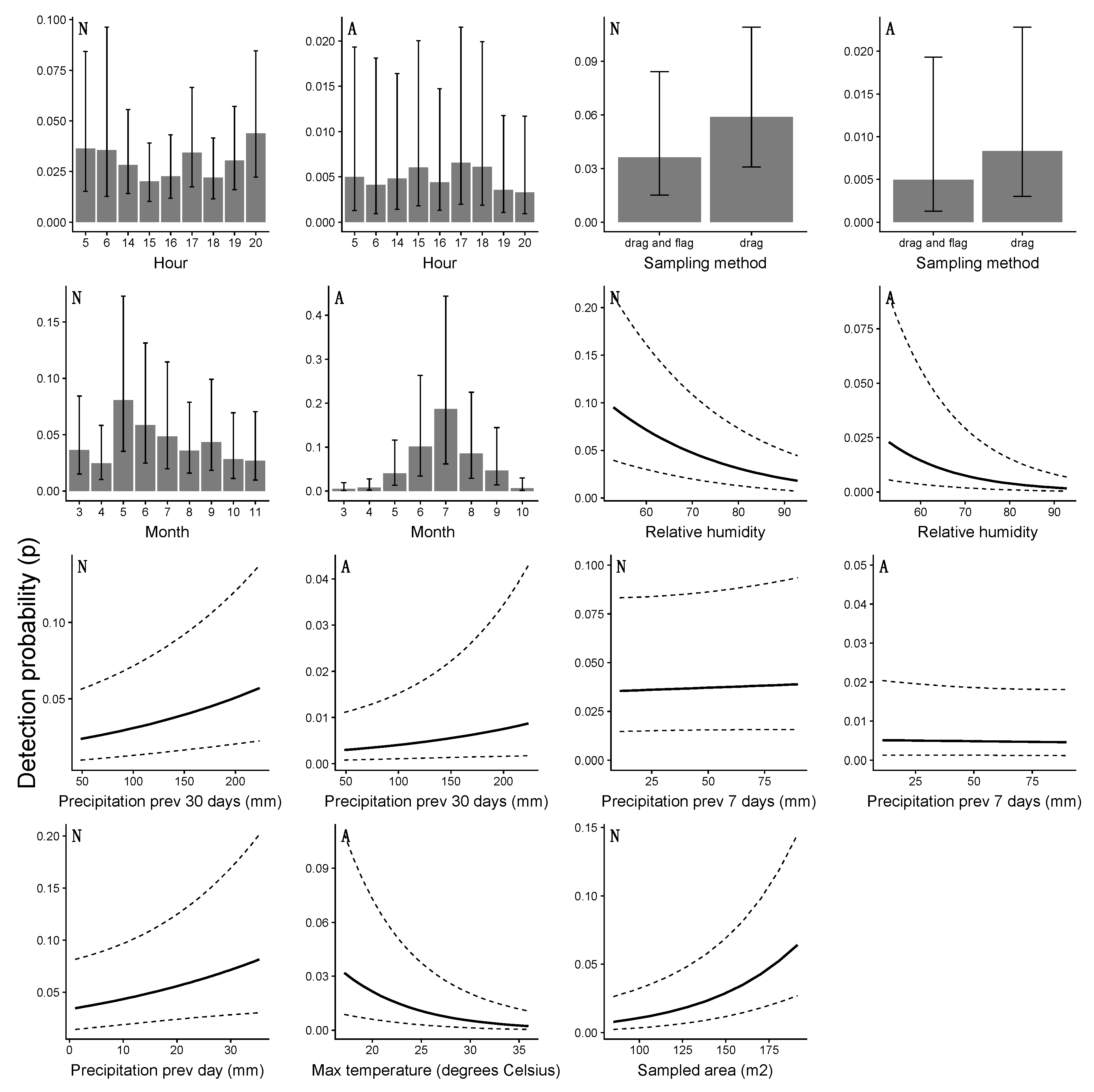 Insects 10 00321 g007 550