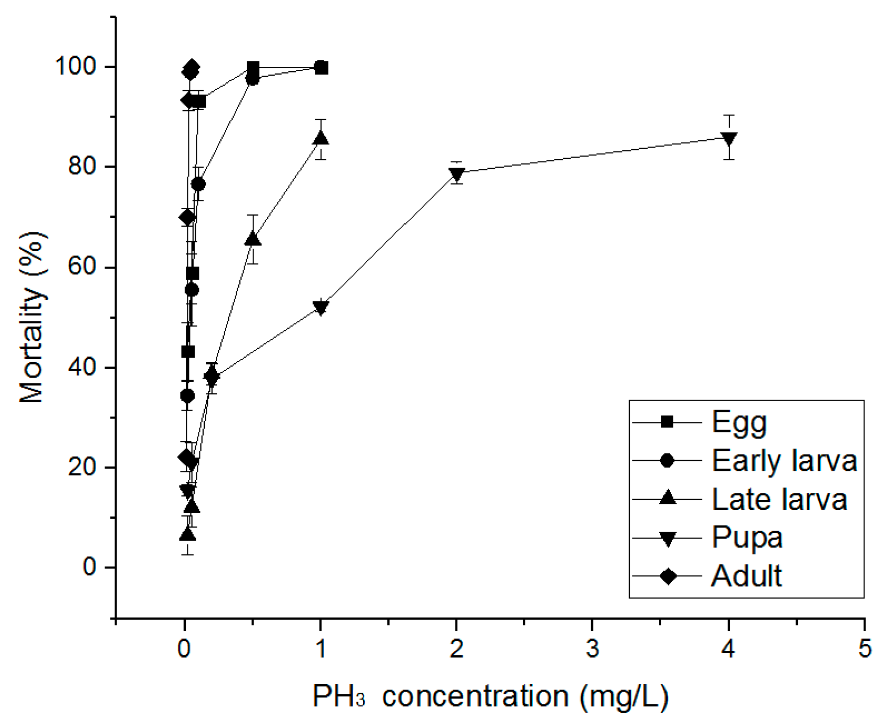 Insects 10 00327 g002