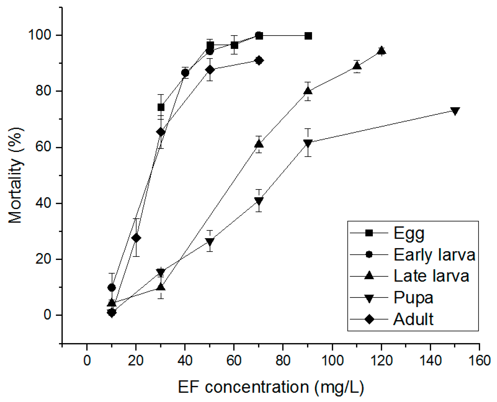 Insects 10 00327 g003