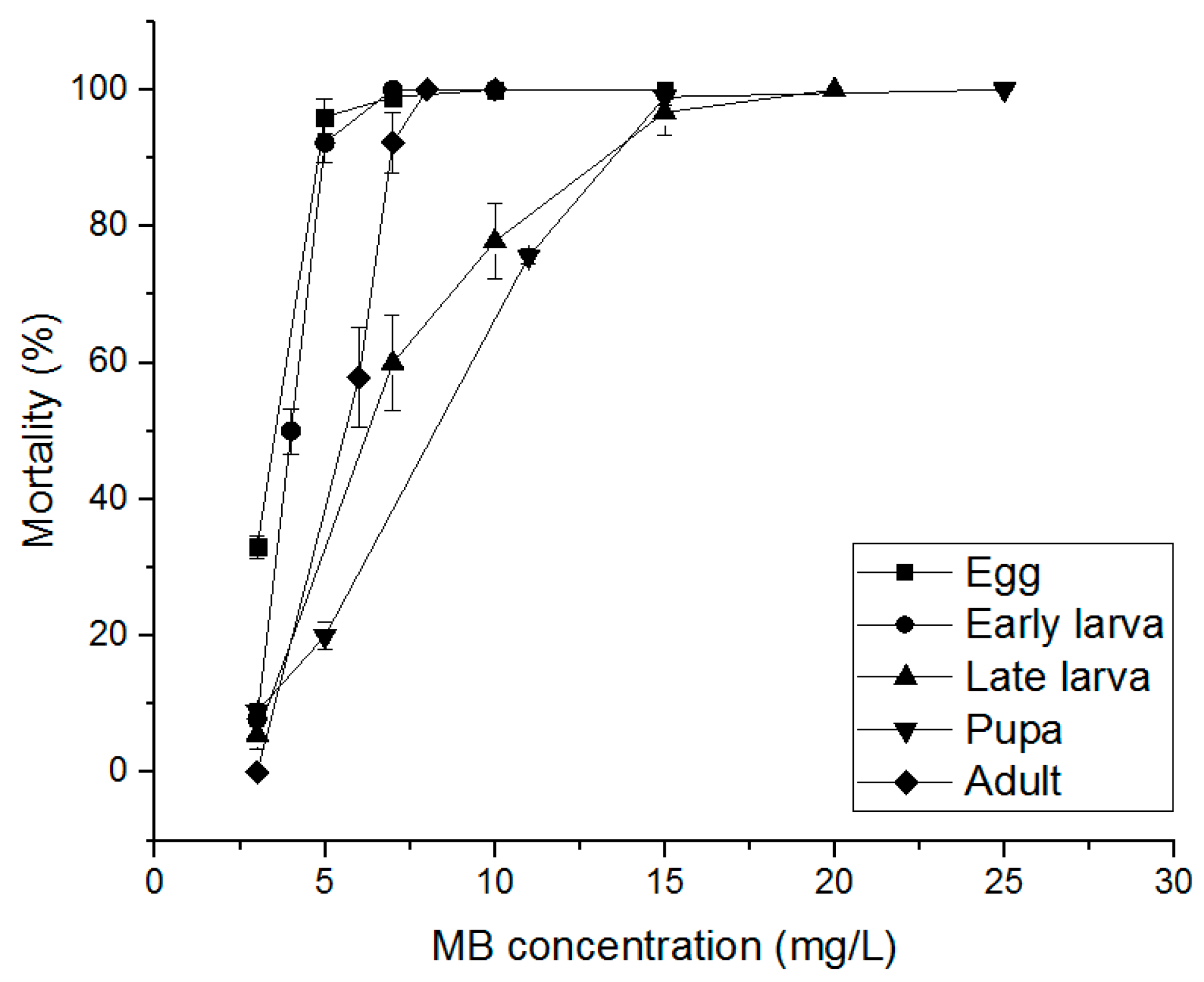 Insects 10 00327 g004